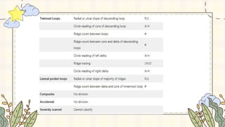 battleys single digit classification system | PPTX