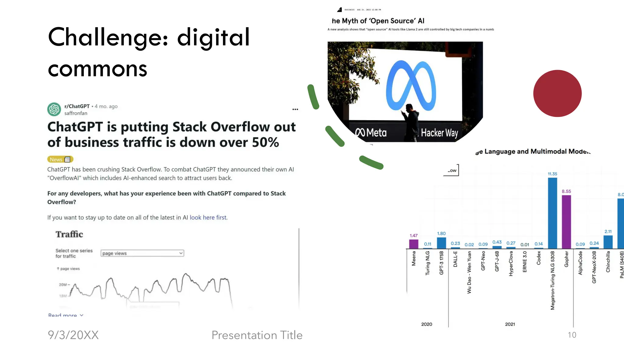 Challenge: digital
commons
9/3/20XX Presentation Title 10