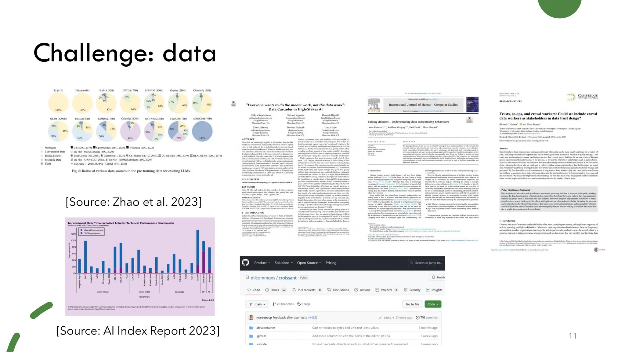 Challenge: data
11
[Source: Zhao et al. 2023]
[Source: AI Index Report 2023]
 