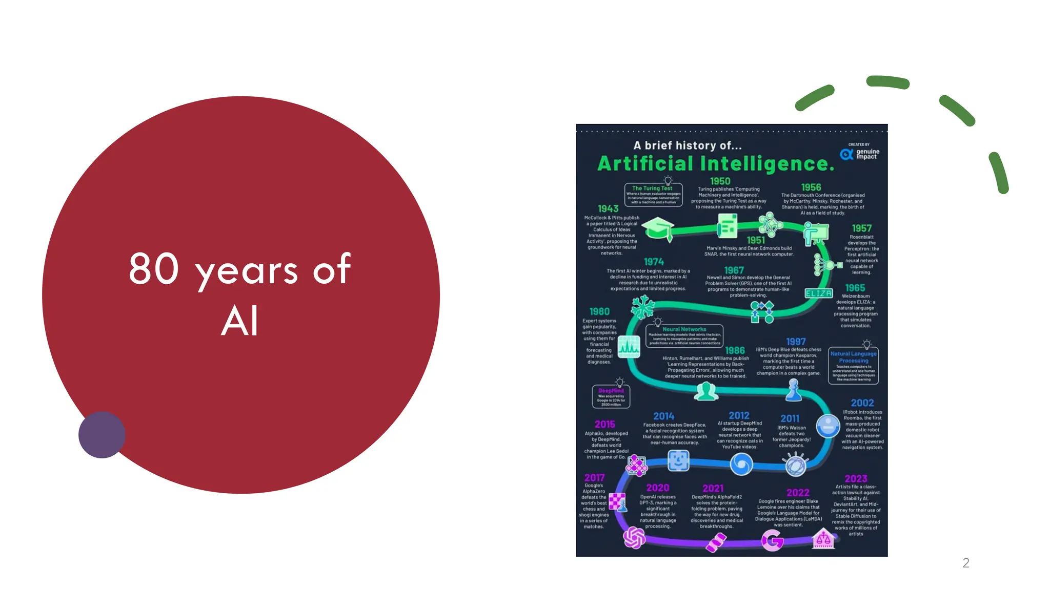 80 years of
AI
2