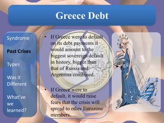 Greece Debt

Syndrome      • If Greece were to default
                on its debt payments it
Past Crises     would amount to the
                biggest sovereign default
Types           in history, bigger than
                that of Russia and
                Argentina combined.
Was it
Different
              • If Greece were to
What’ve         default, it would raise
we              fears that the crisis will
learned?        spread to other Eurozone
                members.
 