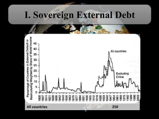 I. Sovereign External Debt

                Number of Defaults of
Country
                Rescheduling since 1800
CANADA                      0
CHINA                       2
EGYPT                       2
GERMANY                     8
INDIA                       3
INDONESIA                   4
MEXICO                      8
SINGAPORE                   0
USA                         0
All countries              250
 
