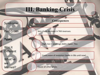 III. Banking Crisis
                                  Consequences
Syndrome

Past Crises       Very sharp decrease in TAX revenues.


Types
                       High rise in sovereign debts (Spain 70s).
Was it
Different
                       Costly wave of recession (Japan in 90s until now).
What’ve
we
learned?          Cause all other crises.
 