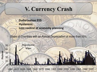 V. Currency Crash
- Dollarization $$$
- Hysteresis
- Loss control of economy planning
 