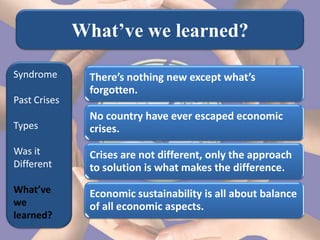 What’ve we learned?

Syndrome       There’s nothing new except what’s
               forgotten.
Past Crises
               No country have ever escaped economic
Types          crises.
Was it         Crises are not different, only the approach
Different      to solution is what makes the difference.
What’ve        Economic sustainability is all about balance
we             of all economic aspects.
learned?
 