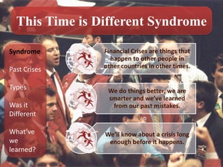 This Time is Different Syndrome

Syndrome        Financial Crises are things that
                  happen to other people in
                other countries in other times.
Past Crises

Types            We do things better, we are
                 smarter and we’ve learned
Was it            from our past mistakes.
Different

What’ve         We’ll know about a crisis long
we               enough before it happens.
learned?
 