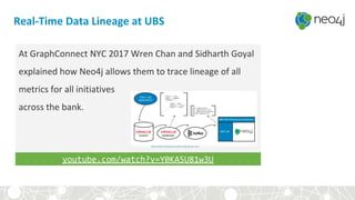Real-Time Data Lineage at UBS
At GraphConnect NYC 2017 Wren Chan and Sidharth Goyal
explained how Neo4j allows them to trace lineage of all
metrics for all initiatives
across the bank.
youtube.com/watch?v=Y0KA5U81w3U
 