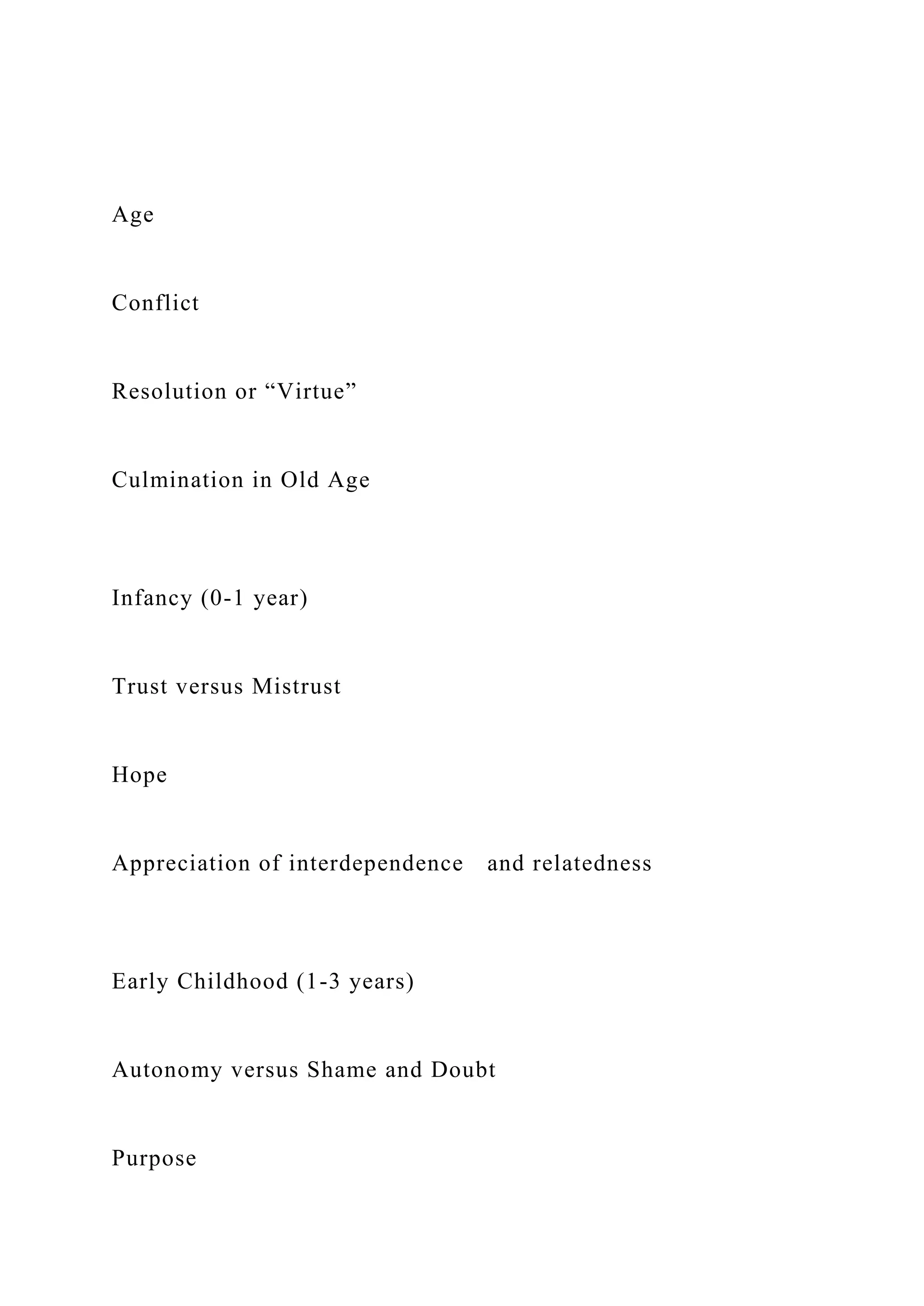 Age
Conflict
Resolution or “Virtue”
Culmination in Old Age
Infancy (0-1 year)
Trust versus Mistrust
Hope
Appreciation of interdependence and relatedness
Early Childhood (1-3 years)
Autonomy versus Shame and Doubt
Purpose
 