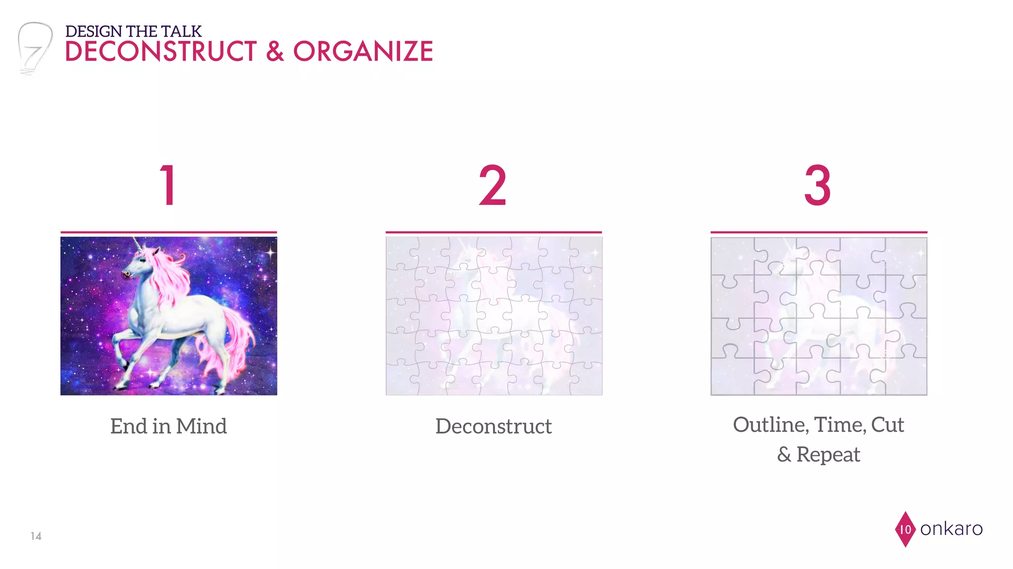 onkaro1014
DECONSTRUCT & ORGANIZE
DeconstructEnd in Mind
1 2
DESIGN THE TALK
Outline, Time, Cut
& Repeat
3
 