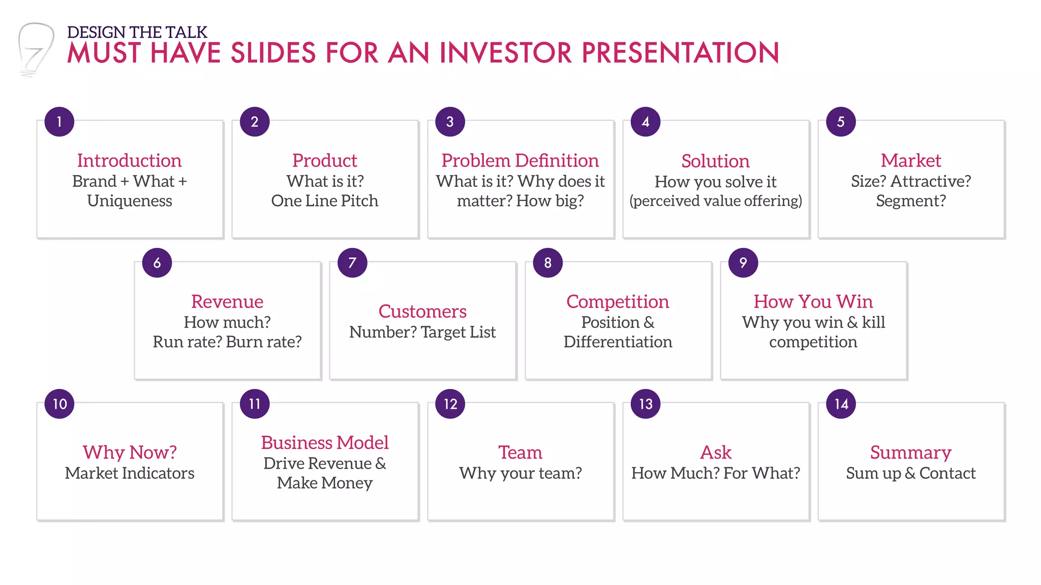 Product
What is it?
One Line Pitch
2
Introduction
Brand + What +
Uniqueness
1
Problem Deﬁnition
What is it? Why does it
matter? How big?
3
Solution
How you solve it
(perceived value offering)
4
Market
Size? Attractive?
Segment?
5
Revenue
How much?
Run rate? Burn rate?
6
Customers
Number? Target List
7
Competition
Position &
Differentiation
8
How You Win
Why you win & kill
competition
9
Why Now?
Market Indicators
10
Business Model
Drive Revenue &
Make Money
11
Team
Why your team?
12
Ask
How Much? For What?
13
Summary
Sum up & Contact
14
MUST HAVE SLIDES FOR AN INVESTOR PRESENTATION
DESIGN THE TALK
 