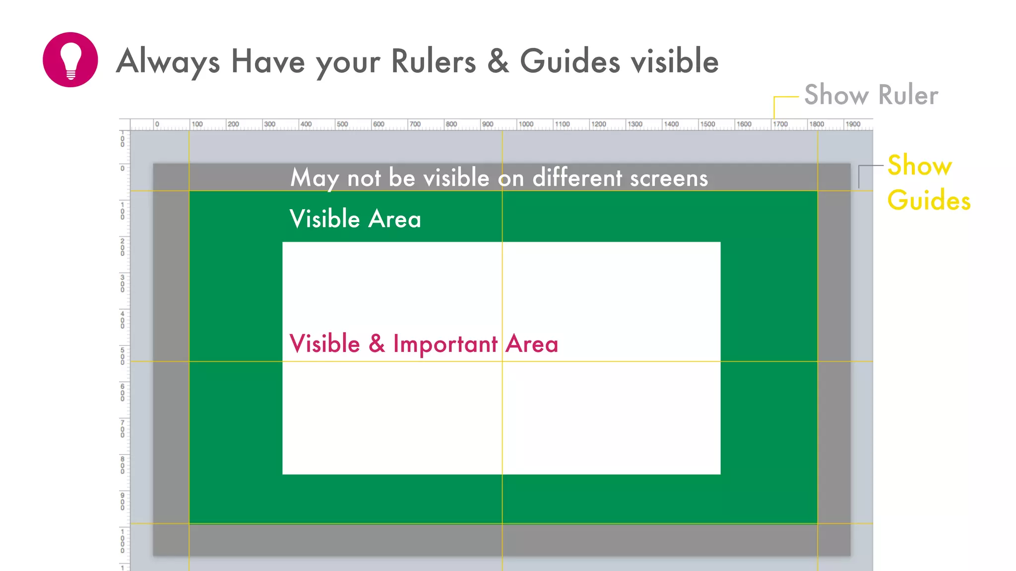 Visible & Important Area
Visible Area
May not be visible on different screens
Always Have your Rulers & Guides visible
Show
Guides
Show Ruler
 