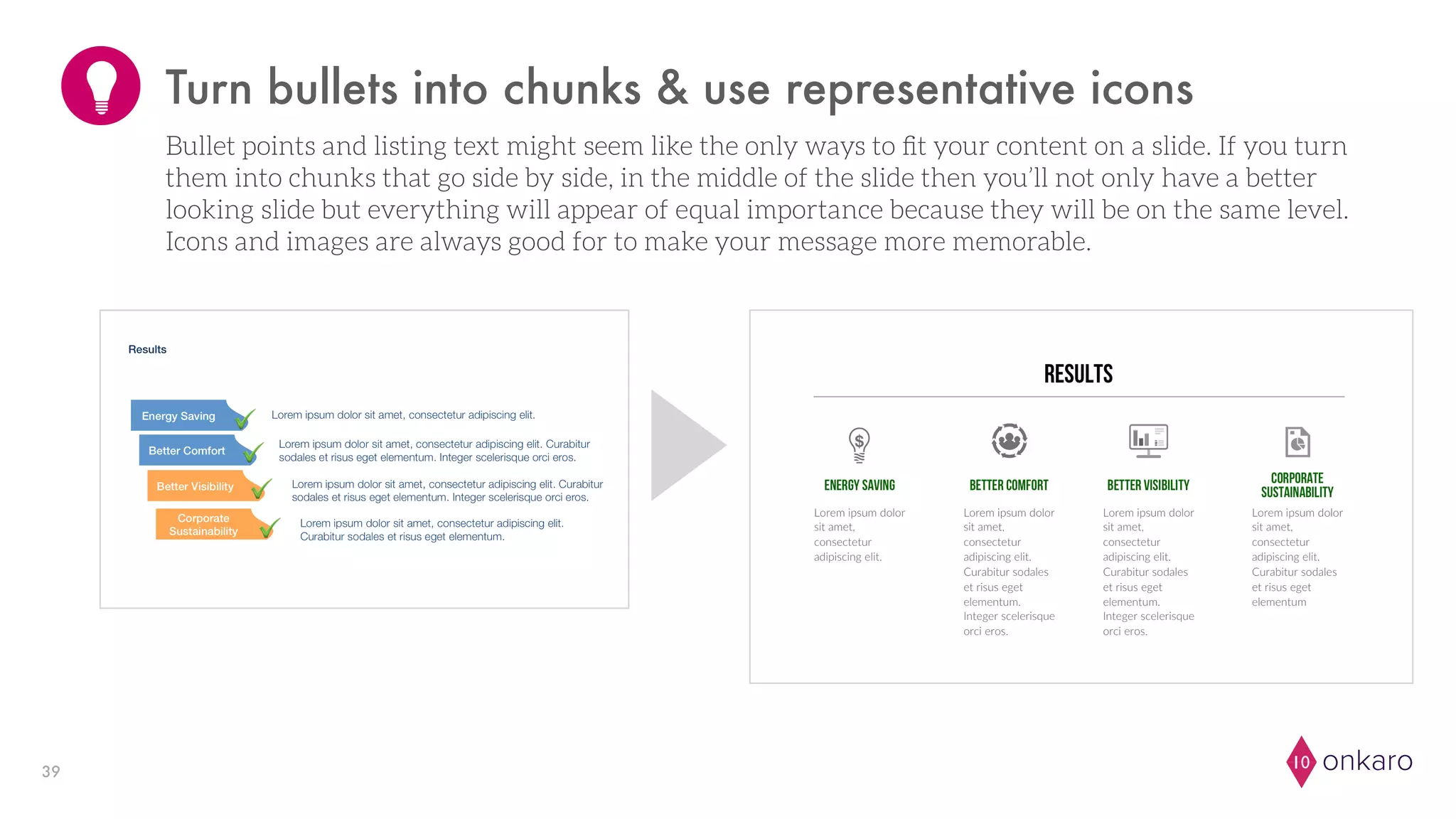 onkaro1039
Turn bullets into chunks & use representative icons
Bullet points and listing text might seem like the only ways to ﬁt your content on a slide. If you turn
them into chunks that go side by side, in the middle of the slide then you’ll not only have a better
looking slide but everything will appear of equal importance because they will be on the same level.
Icons and images are always good for to make your message more memorable.
 