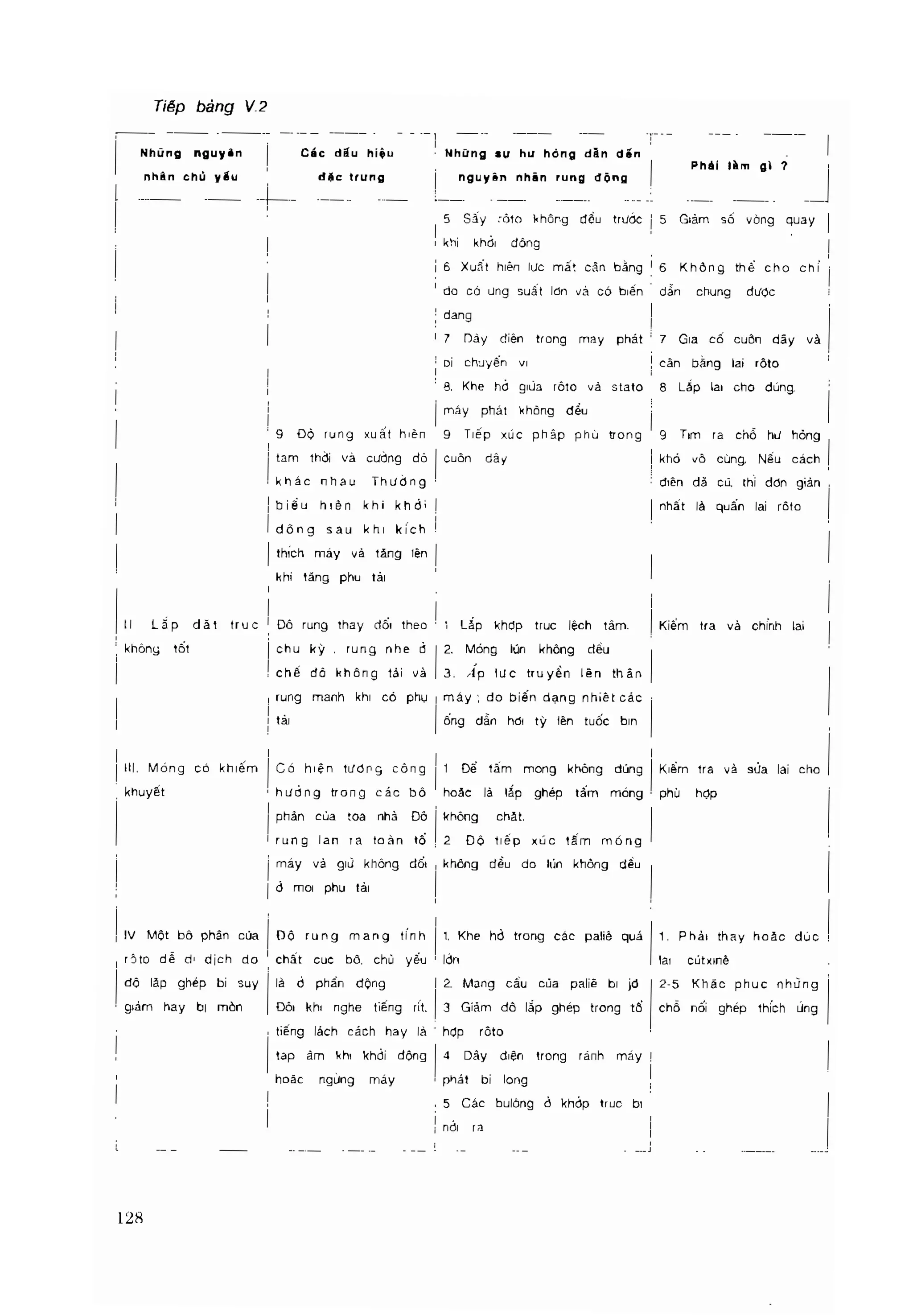 Thiết bị tuốc bin hơi nước những sự cố thường gặp gs.ts phạm lương tuệ