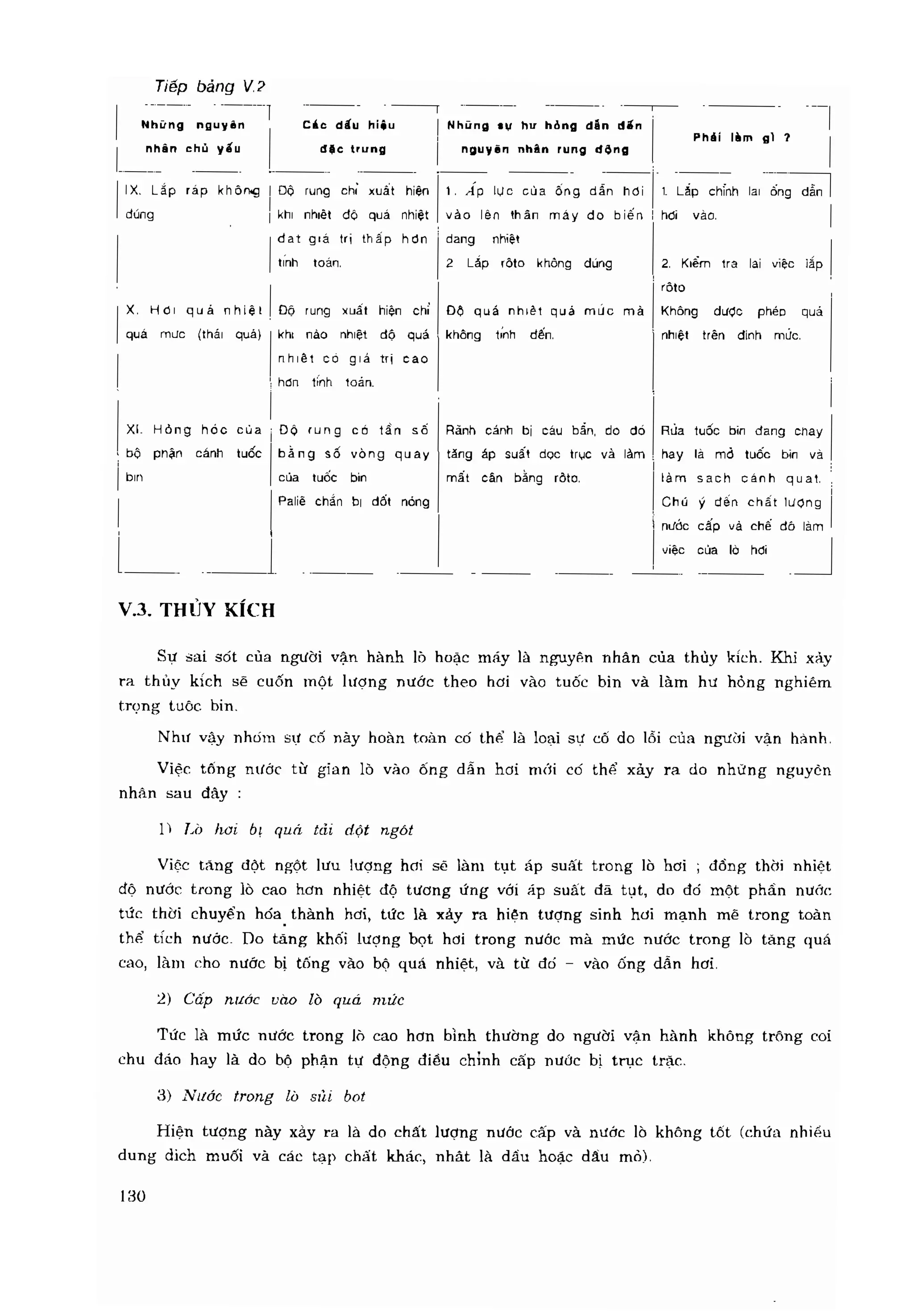 Thiết bị tuốc bin hơi nước những sự cố thường gặp gs.ts phạm lương tuệ