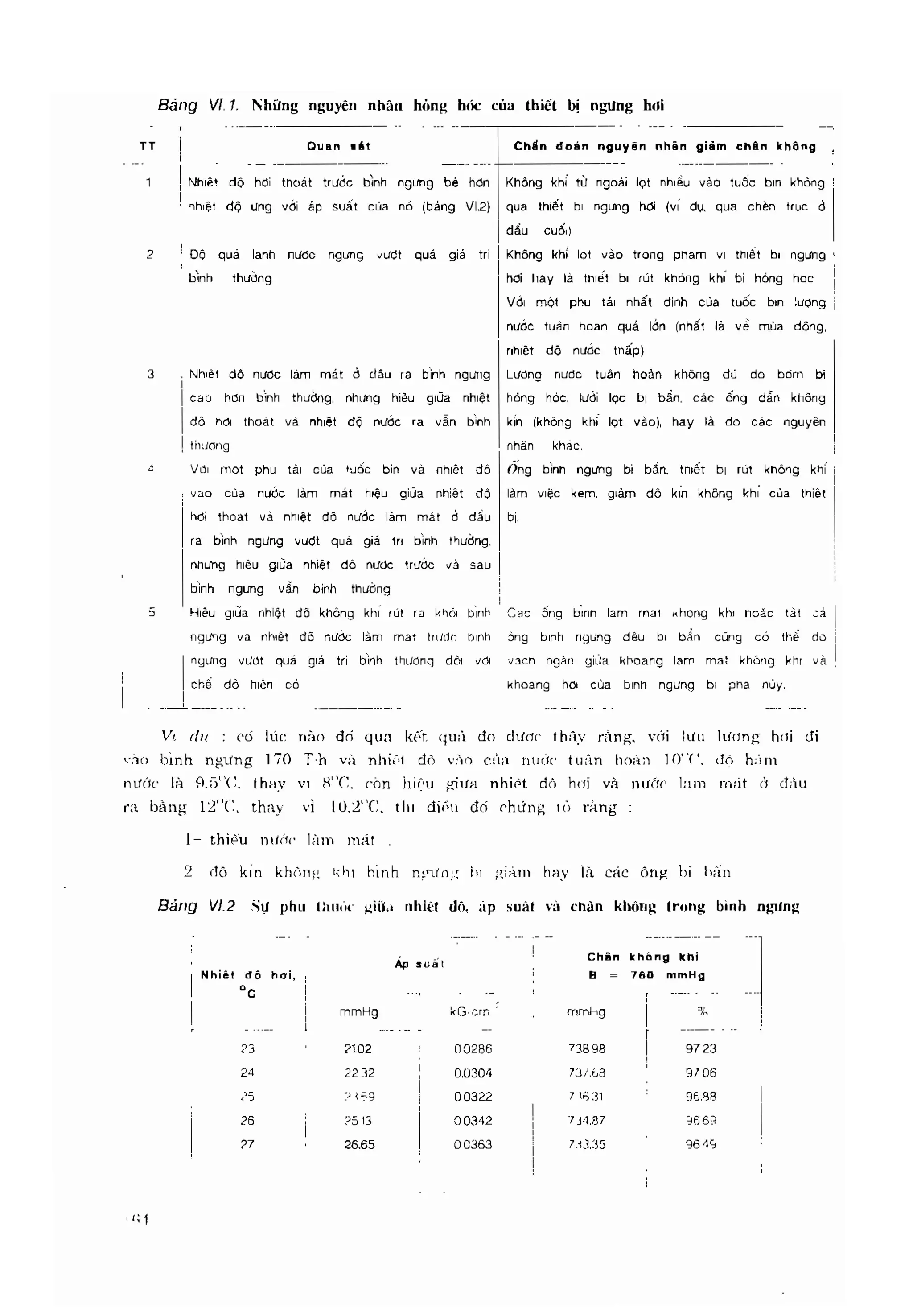 Thiết bị tuốc bin hơi nước những sự cố thường gặp gs.ts phạm lương tuệ