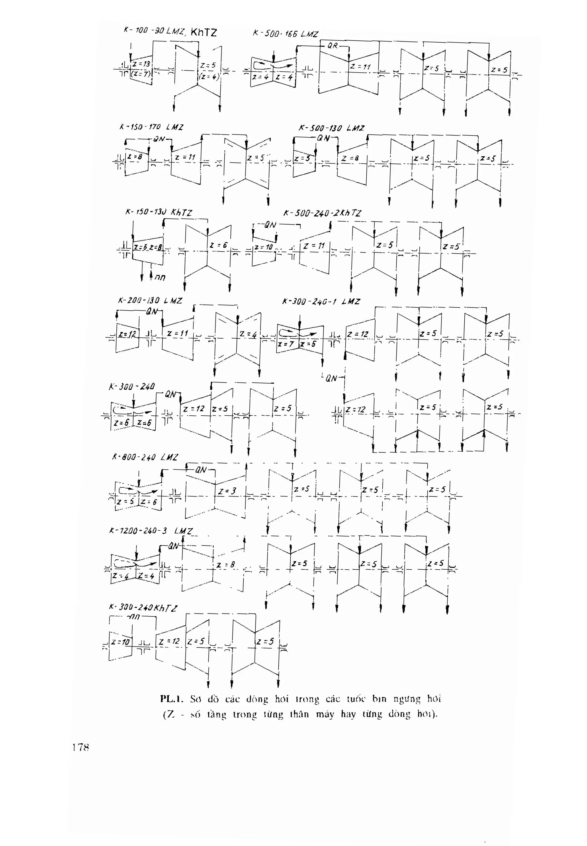 Thiết bị tuốc bin hơi nước những sự cố thường gặp gs.ts phạm lương tuệ