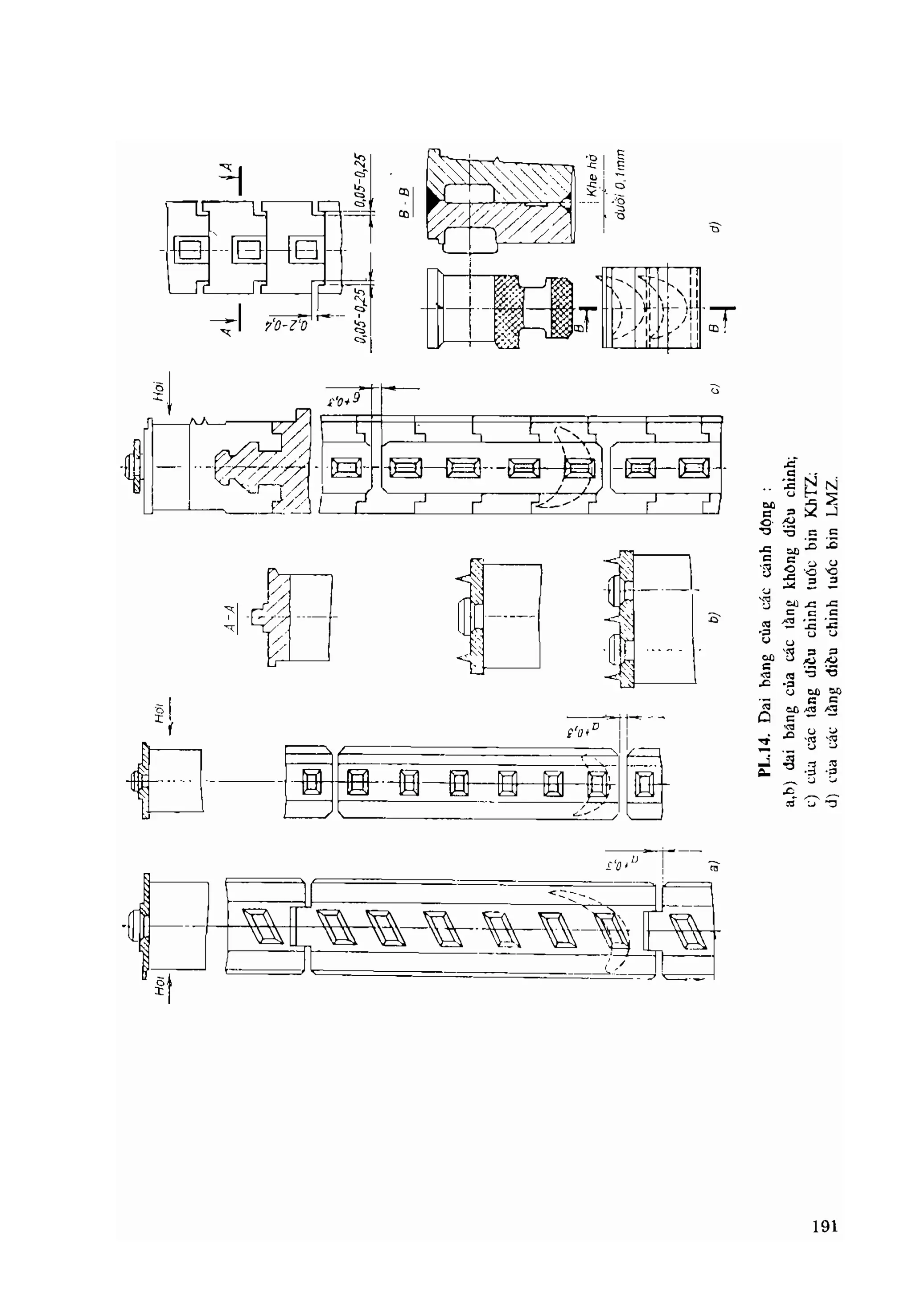 Thiết bị tuốc bin hơi nước những sự cố thường gặp gs.ts phạm lương tuệ