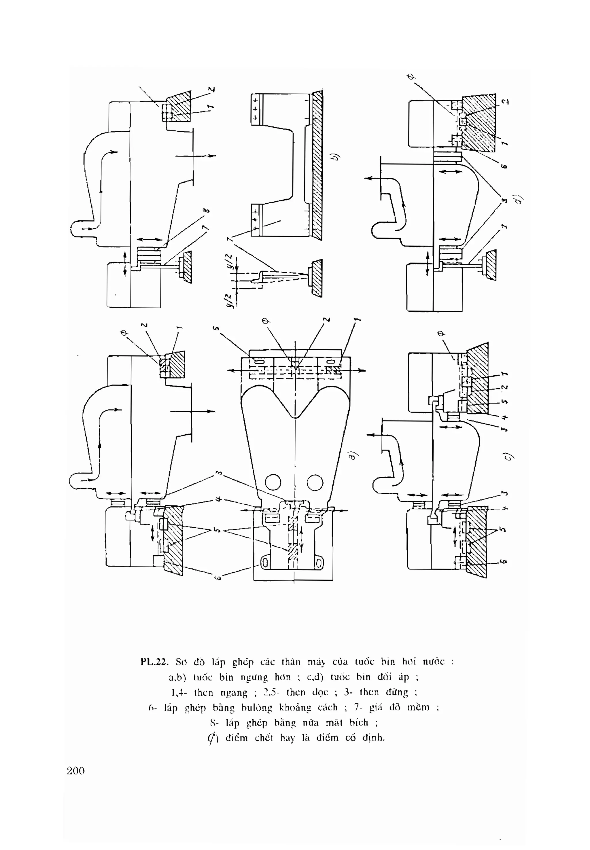 Thiết bị tuốc bin hơi nước những sự cố thường gặp gs.ts phạm lương tuệ
