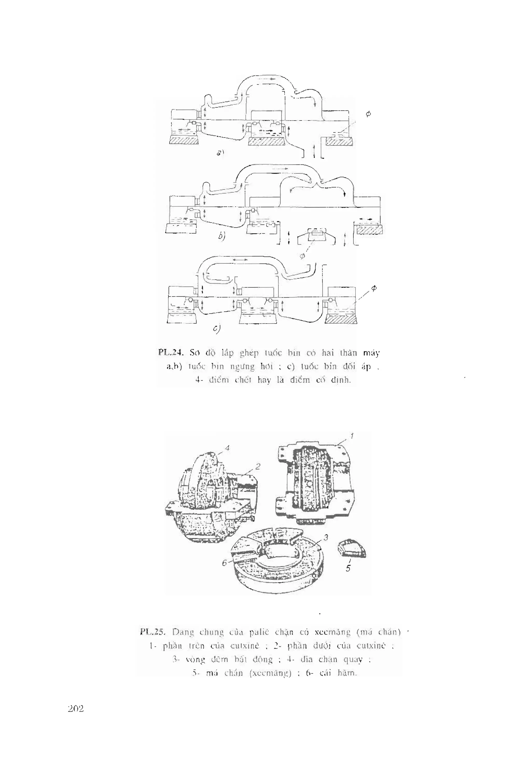 Thiết bị tuốc bin hơi nước những sự cố thường gặp gs.ts phạm lương tuệ