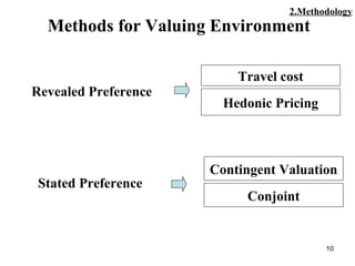 10
Methods for Valuing Environment
Stated Preference
Revealed Preference
Travel cost
Hedonic Pricing
Contingent Valuation
Conjoint
2.Methodology
 