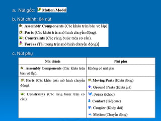 a. Nút gốc:

b. Nút chính: 04 nút




c. Nút phụ
 