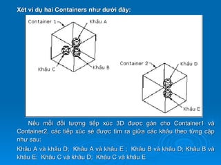 Xét ví dụ hai Containers như dưới đây:




   Nếu mỗi đối tượng tiếp xúc 3D được gán cho Container1 và
Container2, các tiếp xúc sé được tìm ra giữa các khâu theo từng cặp
như sau:
Khâu A và khâu D; Khâu A và khâu E ; Khâu B và khâu D; Khâu B và
khâu E; Khâu C và khâu D; Khâu C và khâu E
 