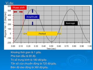 Ví dụ:




   Khoảng thời gian là 1 giây.
   Pha ban đầu là 90 độ.
   Trị số trung bình là 180 độ/giây.
   Tần số của chuyển động là 720 độ/giây.
   Biên độ dao động là 360 độ/giây.
 