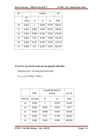 Thiết kế cầu btct dầm đơn giản dự ứng lực căng sau (kèm bản vẽ) | PDF
