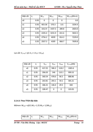 Thiết kế cầu btct dầm đơn giản dự ứng lực căng sau (kèm bản vẽ) | PDF