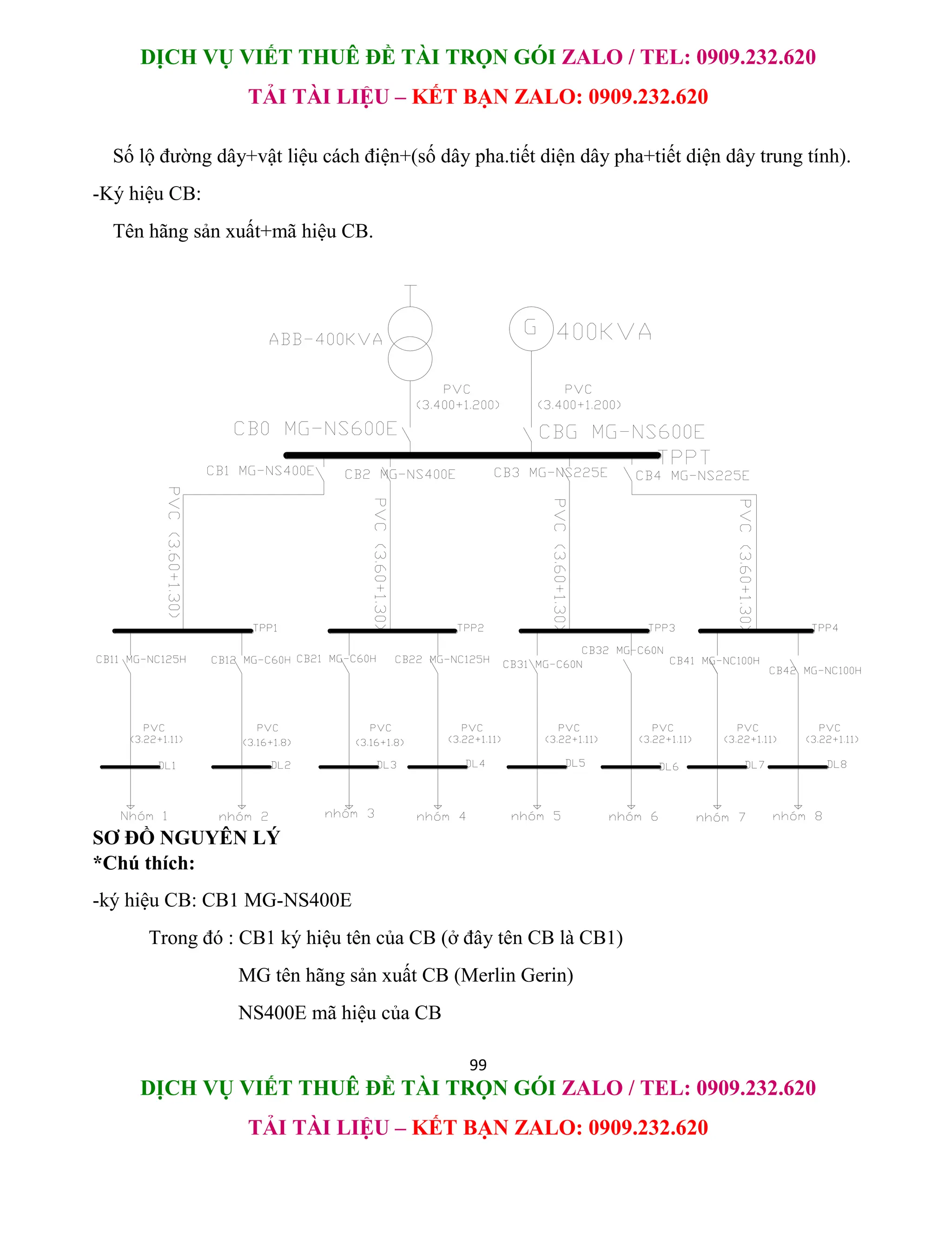 DỊCH VỤ VIẾT THUÊ ĐỀ TÀI TRỌN GÓI ZALO / TEL: 0909.232.620
TẢI TÀI LIỆU – KẾT BẠN ZALO: 0909.232.620
99
DỊCH VỤ VIẾT THUÊ ĐỀ TÀI TRỌN GÓI ZALO / TEL: 0909.232.620
TẢI TÀI LIỆU – KẾT BẠN ZALO: 0909.232.620
Số lộ đường dây+vật liệu cách điện+(số dây pha.tiết diện dây pha+tiết diện dây trung tính).
-Ký hiệu CB:
Tên hãng sản xuất+mã hiệu CB.
SƠ ĐỒ NGUYÊN LÝ
*Chú thích:
-ký hiệu CB: CB1 MG-NS400E
Trong đó : CB1 ký hiệu tên của CB (ở đây tên CB là CB1)
MG tên hãng sản xuất CB (Merlin Gerin)
NS400E mã hiệu của CB
 