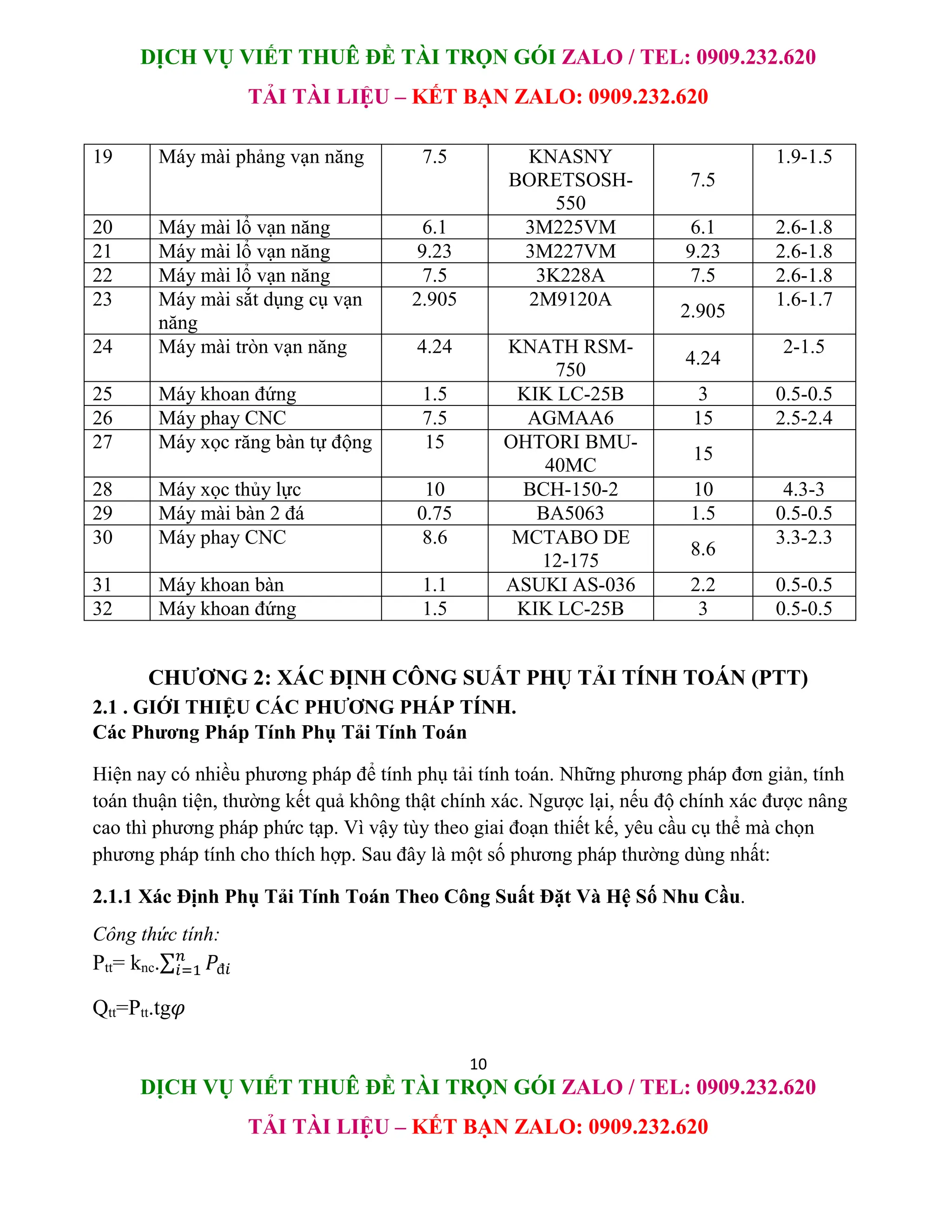 DỊCH VỤ VIẾT THUÊ ĐỀ TÀI TRỌN GÓI ZALO / TEL: 0909.232.620
TẢI TÀI LIỆU – KẾT BẠN ZALO: 0909.232.620
10
DỊCH VỤ VIẾT THUÊ ĐỀ TÀI TRỌN GÓI ZALO / TEL: 0909.232.620
TẢI TÀI LIỆU – KẾT BẠN ZALO: 0909.232.620
19 Máy mài phảng vạn năng 7.5 KNASNY
BORETSOSH-
550
7.5
1.9-1.5
20 Máy mài lổ vạn năng 6.1 3M225VM 6.1 2.6-1.8
21 Máy mài lổ vạn năng 9.23 3M227VM 9.23 2.6-1.8
22 Máy mài lổ vạn năng 7.5 3K228A 7.5 2.6-1.8
23 Máy mài sắt dụng cụ vạn
năng
2.905 2M9120A
2.905
1.6-1.7
24 Máy mài tròn vạn năng 4.24 KNATH RSM-
750
4.24
2-1.5
25 Máy khoan đứng 1.5 KIK LC-25B 3 0.5-0.5
26 Máy phay CNC 7.5 AGMAA6 15 2.5-2.4
27 Máy xọc răng bàn tự động 15 OHTORI BMU-
40MC
15
28 Máy xọc thủy lực 10 BCH-150-2 10 4.3-3
29 Máy mài bàn 2 đá 0.75 BA5063 1.5 0.5-0.5
30 Máy phay CNC 8.6 MCTABO DE
12-175
8.6
3.3-2.3
31 Máy khoan bàn 1.1 ASUKI AS-036 2.2 0.5-0.5
32 Máy khoan đứng 1.5 KIK LC-25B 3 0.5-0.5
CHƯƠNG 2: XÁC ĐỊNH CÔNG SUẤT PHỤ TẢI TÍNH TOÁN (PTT)
2.1 . GIỚI THIỆU CÁC PHƯƠNG PHÁP TÍNH.
Các Phương Pháp Tính Phụ Tải Tính Toán
Hiện nay có nhiều phương pháp để tính phụ tải tính toán. Những phương pháp đơn giản, tính
toán thuận tiện, thường kết quả không thật chính xác. Ngược lại, nếu độ chính xác được nâng
cao thì phương pháp phức tạp. Vì vậy tùy theo giai đoạn thiết kế, yêu cầu cụ thể mà chọn
phương pháp tính cho thích hợp. Sau đây là một số phương pháp thường dùng nhất:
2.1.1 Xác Định Phụ Tải Tính Toán Theo Công Suất Đặt Và Hệ Số Nhu Cầu.
Công thức tính:
Ptt= knc.∑ 𝑃đ𝑖
𝑛
𝑖=1
Qtt=Ptt.tg𝜑
 