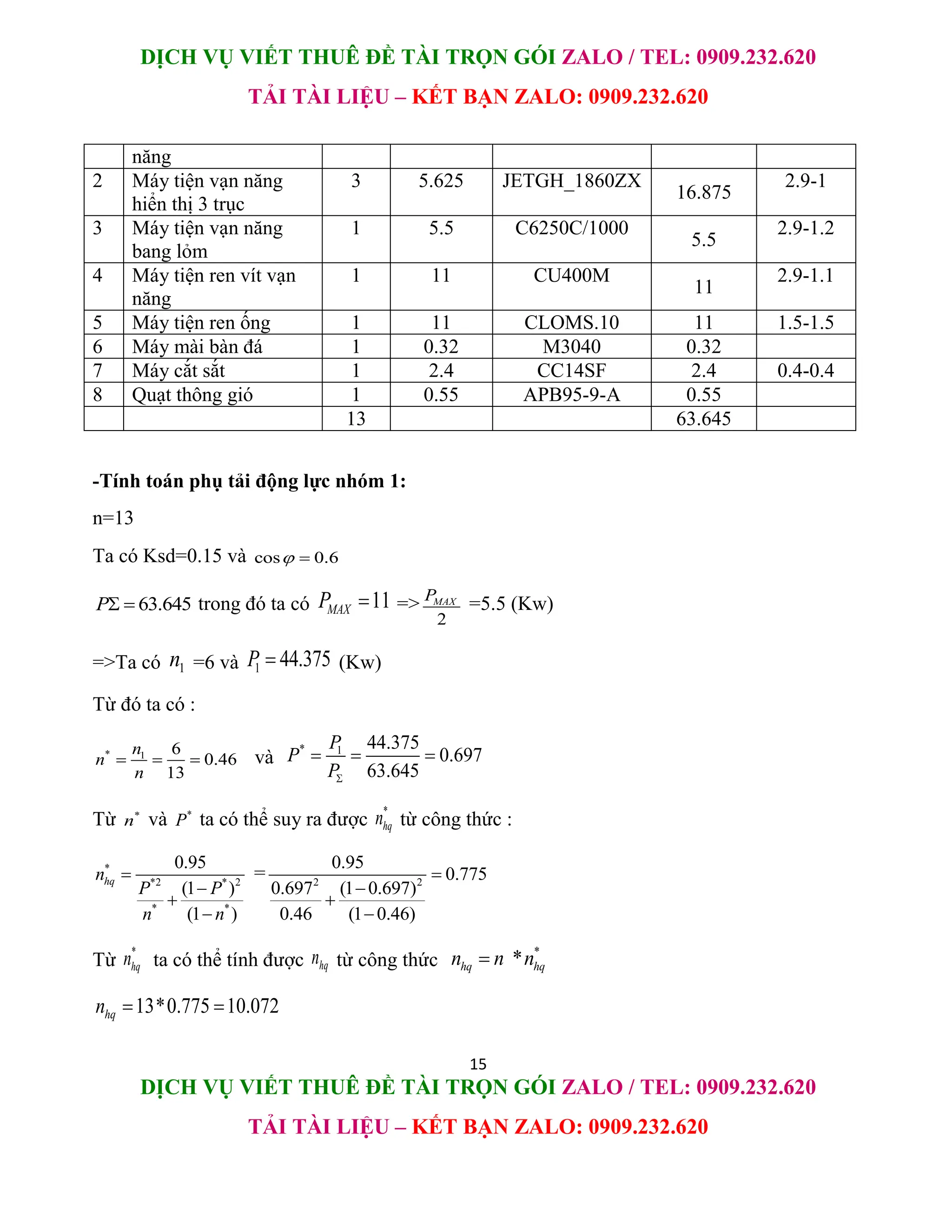 DỊCH VỤ VIẾT THUÊ ĐỀ TÀI TRỌN GÓI ZALO / TEL: 0909.232.620
TẢI TÀI LIỆU – KẾT BẠN ZALO: 0909.232.620
15
DỊCH VỤ VIẾT THUÊ ĐỀ TÀI TRỌN GÓI ZALO / TEL: 0909.232.620
TẢI TÀI LIỆU – KẾT BẠN ZALO: 0909.232.620
năng
2 Máy tiện vạn năng
hiển thị 3 trục
3 5.625 JETGH_1860ZX
16.875
2.9-1
3 Máy tiện vạn năng
bang lỏm
1 5.5 C6250C/1000
5.5
2.9-1.2
4 Máy tiện ren vít vạn
năng
1 11 CU400M
11
2.9-1.1
5 Máy tiện ren ống 1 11 CLOMS.10 11 1.5-1.5
6 Máy mài bàn đá 1 0.32 M3040 0.32
7 Máy cắt sắt 1 2.4 CC14SF 2.4 0.4-0.4
8 Quạt thông gió 1 0.55 APB95-9-A 0.55
13 63.645
-Tính toán phụ tải động lực nhóm 1:
n=13
Ta có Ksd=0.15 và cos 0.6
 
63.645
P  trong đó ta có 11
MAX
P  =>
2
MAX
P
=5.5 (Kw)
=>Ta có 1
n =6 và 1 44.375
P  (Kw)
Từ đó ta có :
* 1 6
0.46
13
n
n
n
   và
* 1 44.375
0.697
63.645
P
P
P
  
Từ *
n và *
P ta có thể suy ra được
*
hq
n từ công thức :
*
*2 * 2
* *
0.95
(1 )
(1 )
hq
n
P P
n n




= 2 2
0.95
0.775
0.697 (1 0.697)
0.46 (1 0.46)




Từ
*
hq
n ta có thể tính được hq
n từ công thức
*
*
hq hq
n n n

13*0.775 10.072
hq
n  
 