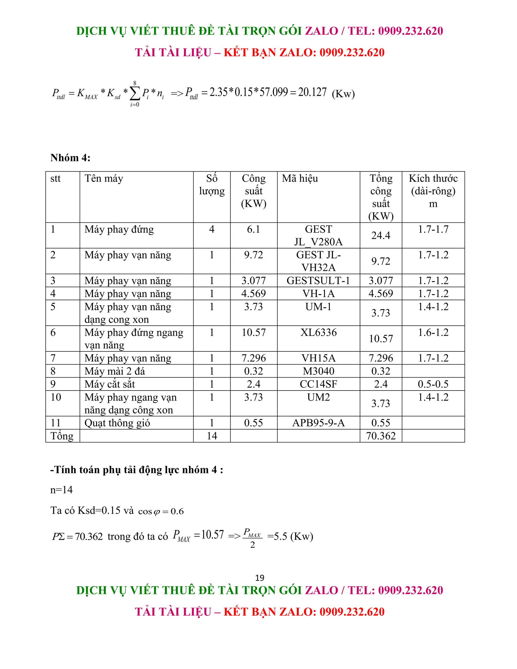 DỊCH VỤ VIẾT THUÊ ĐỀ TÀI TRỌN GÓI ZALO / TEL: 0909.232.620
TẢI TÀI LIỆU – KẾT BẠN ZALO: 0909.232.620
19
DỊCH VỤ VIẾT THUÊ ĐỀ TÀI TRỌN GÓI ZALO / TEL: 0909.232.620
TẢI TÀI LIỆU – KẾT BẠN ZALO: 0909.232.620
8
0
* * *
ttdl MAX sd i i
i
P K K P n

  => 2.35*0.15*57.099 20.127
ttdl
P   (Kw)
Nhóm 4:
stt Tên máy Số
lượng
Công
suất
(KW)
Mã hiệu Tổng
công
suất
(KW)
Kích thước
(dài-rông)
m
1 Máy phay đứng 4 6.1 GEST
JL_V280A
24.4
1.7-1.7
2 Máy phay vạn năng 1 9.72 GEST JL-
VH32A
9.72
1.7-1.2
3 Máy phay vạn năng 1 3.077 GESTSULT-1 3.077 1.7-1.2
4 Máy phay vạn năng 1 4.569 VH-1A 4.569 1.7-1.2
5 Máy phay vạn năng
dạng cong xon
1 3.73 UM-1
3.73
1.4-1.2
6 Máy phay đứng ngang
vạn năng
1 10.57 XL6336
10.57
1.6-1.2
7 Máy phay vạn năng 1 7.296 VH15A 7.296 1.7-1.2
8 Máy mài 2 đá 1 0.32 M3040 0.32
9 Máy cắt sắt 1 2.4 CC14SF 2.4 0.5-0.5
10 Máy phay ngang vạn
năng dạng công xon
1 3.73 UM2
3.73
1.4-1.2
11 Quạt thông gió 1 0.55 APB95-9-A 0.55
Tổng 14 70.362
-Tính toán phụ tải động lực nhóm 4 :
n=14
Ta có Ksd=0.15 và cos 0.6
 
70.362
P  trong đó ta có 10.57
MAX
P  =>
2
MAX
P
=5.5 (Kw)
 