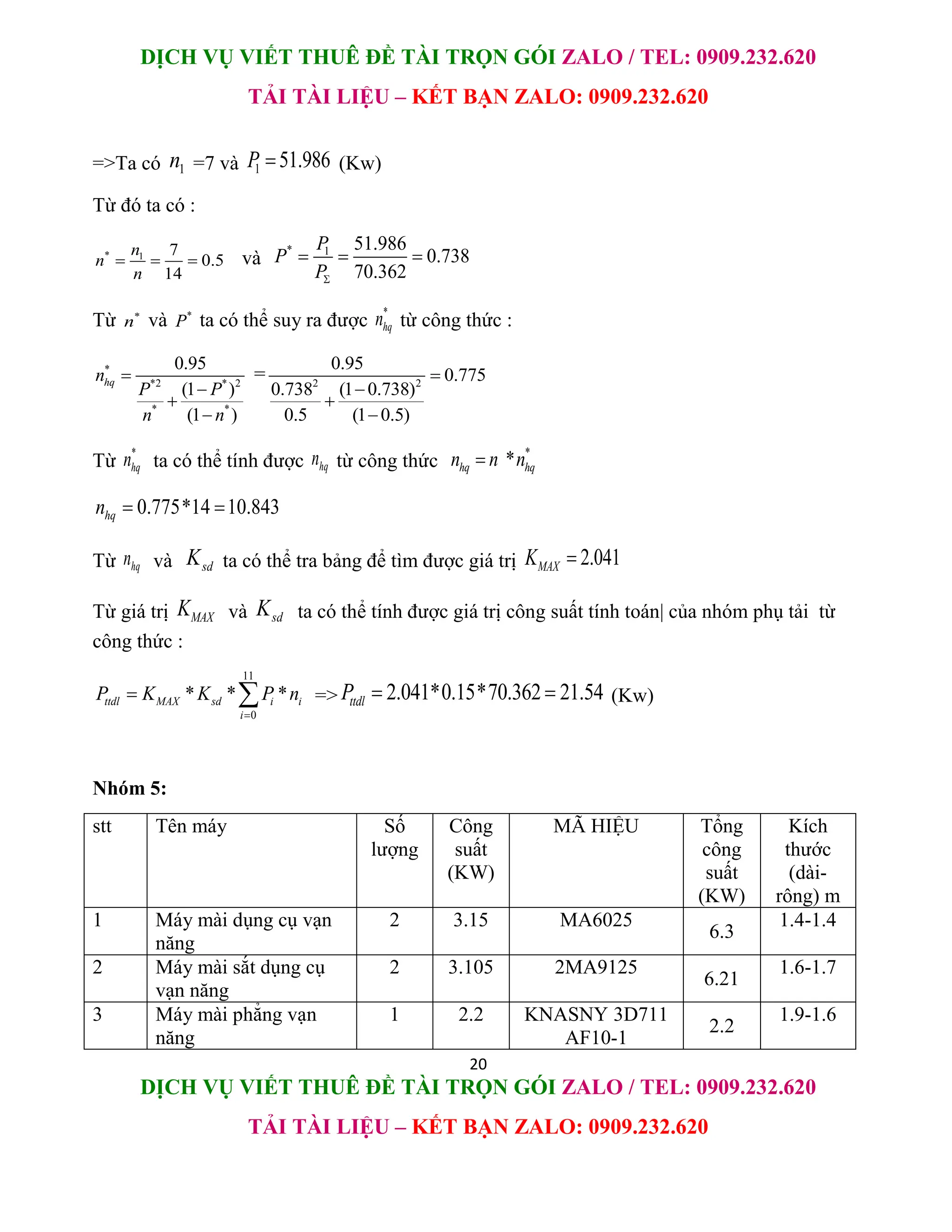 DỊCH VỤ VIẾT THUÊ ĐỀ TÀI TRỌN GÓI ZALO / TEL: 0909.232.620
TẢI TÀI LIỆU – KẾT BẠN ZALO: 0909.232.620
20
DỊCH VỤ VIẾT THUÊ ĐỀ TÀI TRỌN GÓI ZALO / TEL: 0909.232.620
TẢI TÀI LIỆU – KẾT BẠN ZALO: 0909.232.620
=>Ta có 1
n =7 và 1 51.986
P  (Kw)
Từ đó ta có :
* 1 7
0.5
14
n
n
n
   và
* 1 51.986
0.738
70.362
P
P
P
  
Từ *
n và *
P ta có thể suy ra được
*
hq
n từ công thức :
*
*2 * 2
* *
0.95
(1 )
(1 )
hq
n
P P
n n




= 2 2
0.95
0.775
0.738 (1 0.738)
0.5 (1 0.5)




Từ
*
hq
n ta có thể tính được hq
n từ công thức
*
*
hq hq
n n n

0.775*14 10.843
hq
n  
Từ hq
n và sd
K ta có thể tra bảng để tìm được giá trị 2.041
MAX
K 
Từ giá trị MAX
K và sd
K ta có thể tính được giá trị công suất tính toán| của nhóm phụ tải từ
công thức :
11
0
* * *
ttdl MAX sd i i
i
P K K P n

  => 2.041*0.15*70.362 21.54
ttdl
P   (Kw)
Nhóm 5:
stt Tên máy Số
lượng
Công
suất
(KW)
MÃ HIỆU Tổng
công
suất
(KW)
Kích
thước
(dài-
rông) m
1 Máy mài dụng cụ vạn
năng
2 3.15 MA6025
6.3
1.4-1.4
2 Máy mài sắt dụng cụ
vạn năng
2 3.105 2MA9125
6.21
1.6-1.7
3 Máy mài phẳng vạn
năng
1 2.2 KNASNY 3D711
AF10-1
2.2
1.9-1.6
 