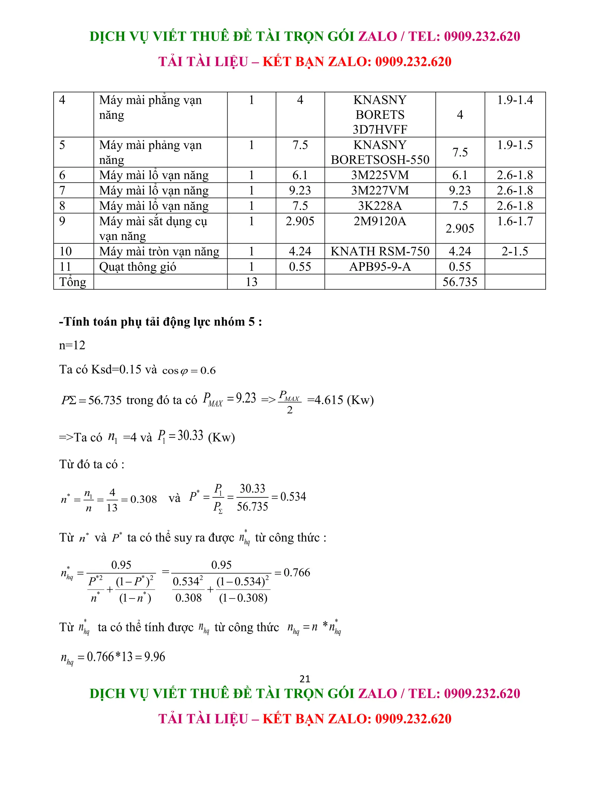 DỊCH VỤ VIẾT THUÊ ĐỀ TÀI TRỌN GÓI ZALO / TEL: 0909.232.620
TẢI TÀI LIỆU – KẾT BẠN ZALO: 0909.232.620
21
DỊCH VỤ VIẾT THUÊ ĐỀ TÀI TRỌN GÓI ZALO / TEL: 0909.232.620
TẢI TÀI LIỆU – KẾT BẠN ZALO: 0909.232.620
4 Máy mài phẳng vạn
năng
1 4 KNASNY
BORETS
3D7HVFF
4
1.9-1.4
5 Máy mài phảng vạn
năng
1 7.5 KNASNY
BORETSOSH-550
7.5
1.9-1.5
6 Máy mài lổ vạn năng 1 6.1 3M225VM 6.1 2.6-1.8
7 Máy mài lổ vạn năng 1 9.23 3M227VM 9.23 2.6-1.8
8 Máy mài lổ vạn năng 1 7.5 3K228A 7.5 2.6-1.8
9 Máy mài sắt dụng cụ
vạn năng
1 2.905 2M9120A
2.905
1.6-1.7
10 Máy mài tròn vạn năng 1 4.24 KNATH RSM-750 4.24 2-1.5
11 Quạt thông gió 1 0.55 APB95-9-A 0.55
Tổng 13 56.735
-Tính toán phụ tải động lực nhóm 5 :
n=12
Ta có Ksd=0.15 và cos 0.6
 
56.735
P  trong đó ta có 9.23
MAX
P  =>
2
MAX
P
=4.615 (Kw)
=>Ta có 1
n =4 và 1 30.33
P  (Kw)
Từ đó ta có :
* 1 4
0.308
13
n
n
n
   và
* 1 30.33
0.534
56.735
P
P
P
  
Từ *
n và *
P ta có thể suy ra được
*
hq
n từ công thức :
*
*2 * 2
* *
0.95
(1 )
(1 )
hq
n
P P
n n




= 2 2
0.95
0.766
0.534 (1 0.534)
0.308 (1 0.308)




Từ
*
hq
n ta có thể tính được hq
n từ công thức
*
*
hq hq
n n n

0.766*13 9.96
hq
n  
 
