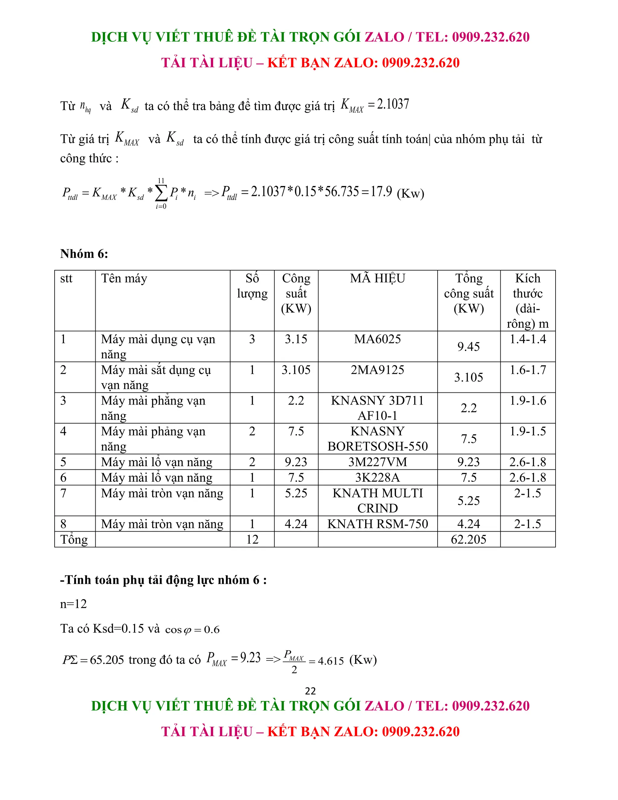 DỊCH VỤ VIẾT THUÊ ĐỀ TÀI TRỌN GÓI ZALO / TEL: 0909.232.620
TẢI TÀI LIỆU – KẾT BẠN ZALO: 0909.232.620
22
DỊCH VỤ VIẾT THUÊ ĐỀ TÀI TRỌN GÓI ZALO / TEL: 0909.232.620
TẢI TÀI LIỆU – KẾT BẠN ZALO: 0909.232.620
Từ hq
n và sd
K ta có thể tra bảng để tìm được giá trị 2.1037
MAX
K 
Từ giá trị MAX
K và sd
K ta có thể tính được giá trị công suất tính toán| của nhóm phụ tải từ
công thức :
11
0
* * *
ttdl MAX sd i i
i
P K K P n

  => 2.1037*0.15*56.735 17.9
ttdl
P   (Kw)
Nhóm 6:
stt Tên máy Số
lượng
Công
suất
(KW)
MÃ HIỆU Tổng
công suất
(KW)
Kích
thước
(dài-
rông) m
1 Máy mài dụng cụ vạn
năng
3 3.15 MA6025
9.45
1.4-1.4
2 Máy mài sắt dụng cụ
vạn năng
1 3.105 2MA9125
3.105
1.6-1.7
3 Máy mài phẳng vạn
năng
1 2.2 KNASNY 3D711
AF10-1
2.2
1.9-1.6
4 Máy mài phảng vạn
năng
2 7.5 KNASNY
BORETSOSH-550
7.5
1.9-1.5
5 Máy mài lổ vạn năng 2 9.23 3M227VM 9.23 2.6-1.8
6 Máy mài lổ vạn năng 1 7.5 3K228A 7.5 2.6-1.8
7 Máy mài tròn vạn năng 1 5.25 KNATH MULTI
CRIND
5.25
2-1.5
8 Máy mài tròn vạn năng 1 4.24 KNATH RSM-750 4.24 2-1.5
Tổng 12 62.205
-Tính toán phụ tải động lực nhóm 6 :
n=12
Ta có Ksd=0.15 và cos 0.6
 
65.205
P  trong đó ta có 9.23
MAX
P  => 4.615
2
MAX
P
 (Kw)
 