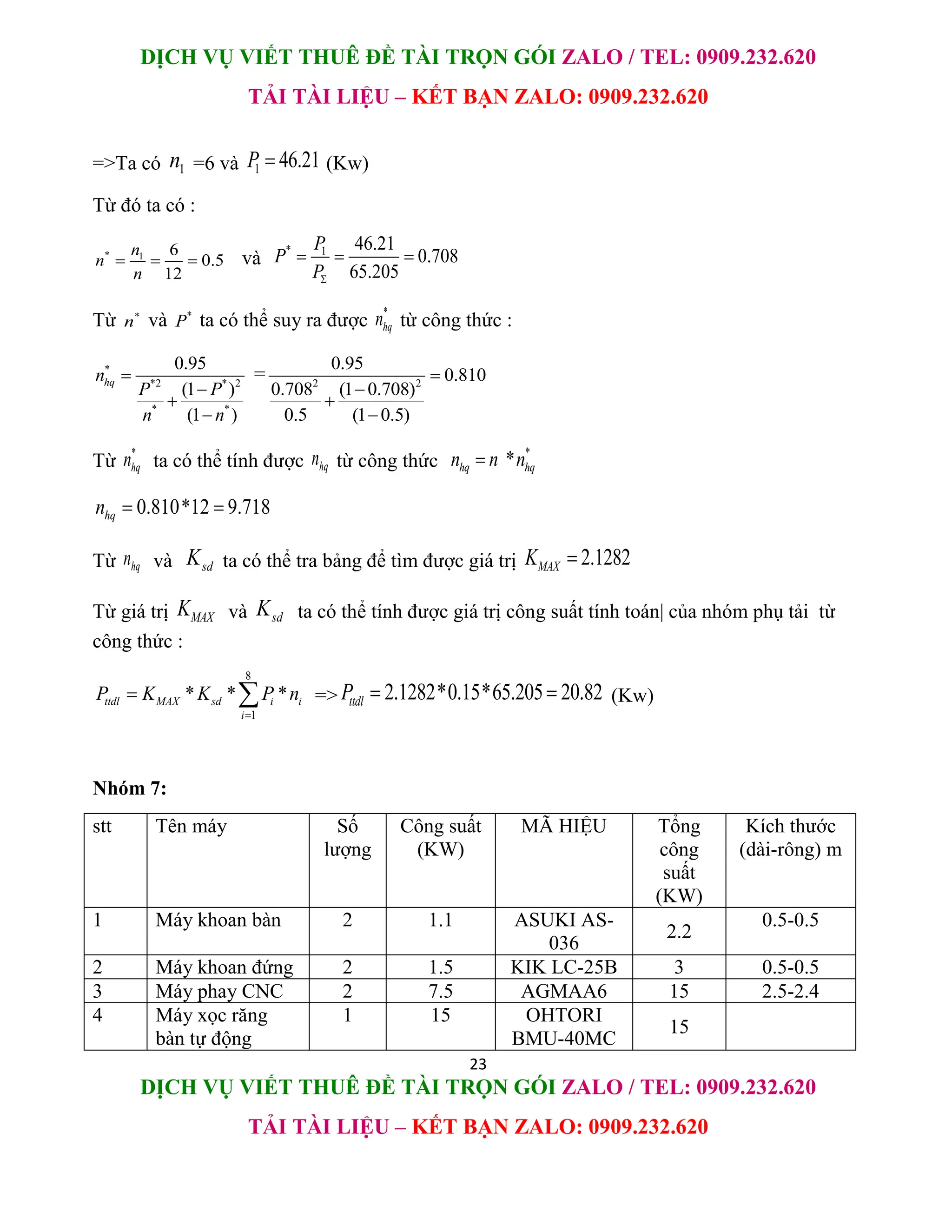 DỊCH VỤ VIẾT THUÊ ĐỀ TÀI TRỌN GÓI ZALO / TEL: 0909.232.620
TẢI TÀI LIỆU – KẾT BẠN ZALO: 0909.232.620
23
DỊCH VỤ VIẾT THUÊ ĐỀ TÀI TRỌN GÓI ZALO / TEL: 0909.232.620
TẢI TÀI LIỆU – KẾT BẠN ZALO: 0909.232.620
=>Ta có 1
n =6 và 1 46.21
P  (Kw)
Từ đó ta có :
* 1 6
0.5
12
n
n
n
   và
* 1 46.21
0.708
65.205
P
P
P
  
Từ *
n và *
P ta có thể suy ra được
*
hq
n từ công thức :
*
*2 * 2
* *
0.95
(1 )
(1 )
hq
n
P P
n n




= 2 2
0.95
0.810
0.708 (1 0.708)
0.5 (1 0.5)




Từ
*
hq
n ta có thể tính được hq
n từ công thức
*
*
hq hq
n n n

0.810*12 9.718
hq
n  
Từ hq
n và sd
K ta có thể tra bảng để tìm được giá trị 2.1282
MAX
K 
Từ giá trị MAX
K và sd
K ta có thể tính được giá trị công suất tính toán| của nhóm phụ tải từ
công thức :
8
1
* * *
ttdl MAX sd i i
i
P K K P n

  => 2.1282*0.15*65.205 20.82
ttdl
P   (Kw)
Nhóm 7:
stt Tên máy Số
lượng
Công suất
(KW)
MÃ HIỆU Tổng
công
suất
(KW)
Kích thước
(dài-rông) m
1 Máy khoan bàn 2 1.1 ASUKI AS-
036
2.2
0.5-0.5
2 Máy khoan đứng 2 1.5 KIK LC-25B 3 0.5-0.5
3 Máy phay CNC 2 7.5 AGMAA6 15 2.5-2.4
4 Máy xọc răng
bàn tự động
1 15 OHTORI
BMU-40MC
15
 