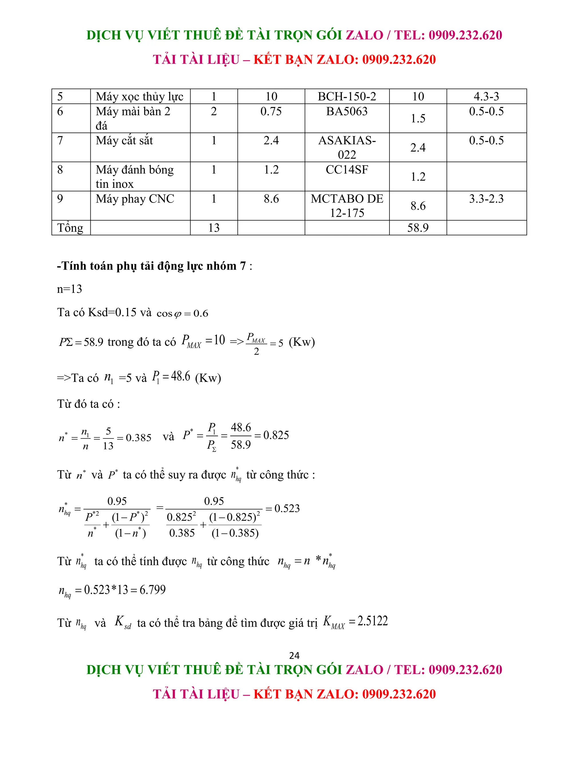 DỊCH VỤ VIẾT THUÊ ĐỀ TÀI TRỌN GÓI ZALO / TEL: 0909.232.620
TẢI TÀI LIỆU – KẾT BẠN ZALO: 0909.232.620
24
DỊCH VỤ VIẾT THUÊ ĐỀ TÀI TRỌN GÓI ZALO / TEL: 0909.232.620
TẢI TÀI LIỆU – KẾT BẠN ZALO: 0909.232.620
5 Máy xọc thủy lực 1 10 BCH-150-2 10 4.3-3
6 Máy mài bàn 2
đá
2 0.75 BA5063
1.5
0.5-0.5
7 Máy cắt sắt 1 2.4 ASAKIAS-
022
2.4
0.5-0.5
8 Máy đánh bóng
tin inox
1 1.2 CC14SF
1.2
9 Máy phay CNC 1 8.6 MCTABO DE
12-175
8.6
3.3-2.3
Tổng 13 58.9
-Tính toán phụ tải động lực nhóm 7 :
n=13
Ta có Ksd=0.15 và cos 0.6
 
58.9
P  trong đó ta có 10
MAX
P  => 5
2
MAX
P
 (Kw)
=>Ta có 1
n =5 và 1 48.6
P  (Kw)
Từ đó ta có :
* 1 5
0.385
13
n
n
n
   và
* 1 48.6
0.825
58.9
P
P
P
  
Từ *
n và *
P ta có thể suy ra được
*
hq
n từ công thức :
*
*2 * 2
* *
0.95
(1 )
(1 )
hq
n
P P
n n




= 2 2
0.95
0.523
0.825 (1 0.825)
0.385 (1 0.385)




Từ
*
hq
n ta có thể tính được hq
n từ công thức
*
*
hq hq
n n n

0.523*13 6.799
hq
n  
Từ hq
n và sd
K ta có thể tra bảng để tìm được giá trị 2.5122
MAX
K 
 