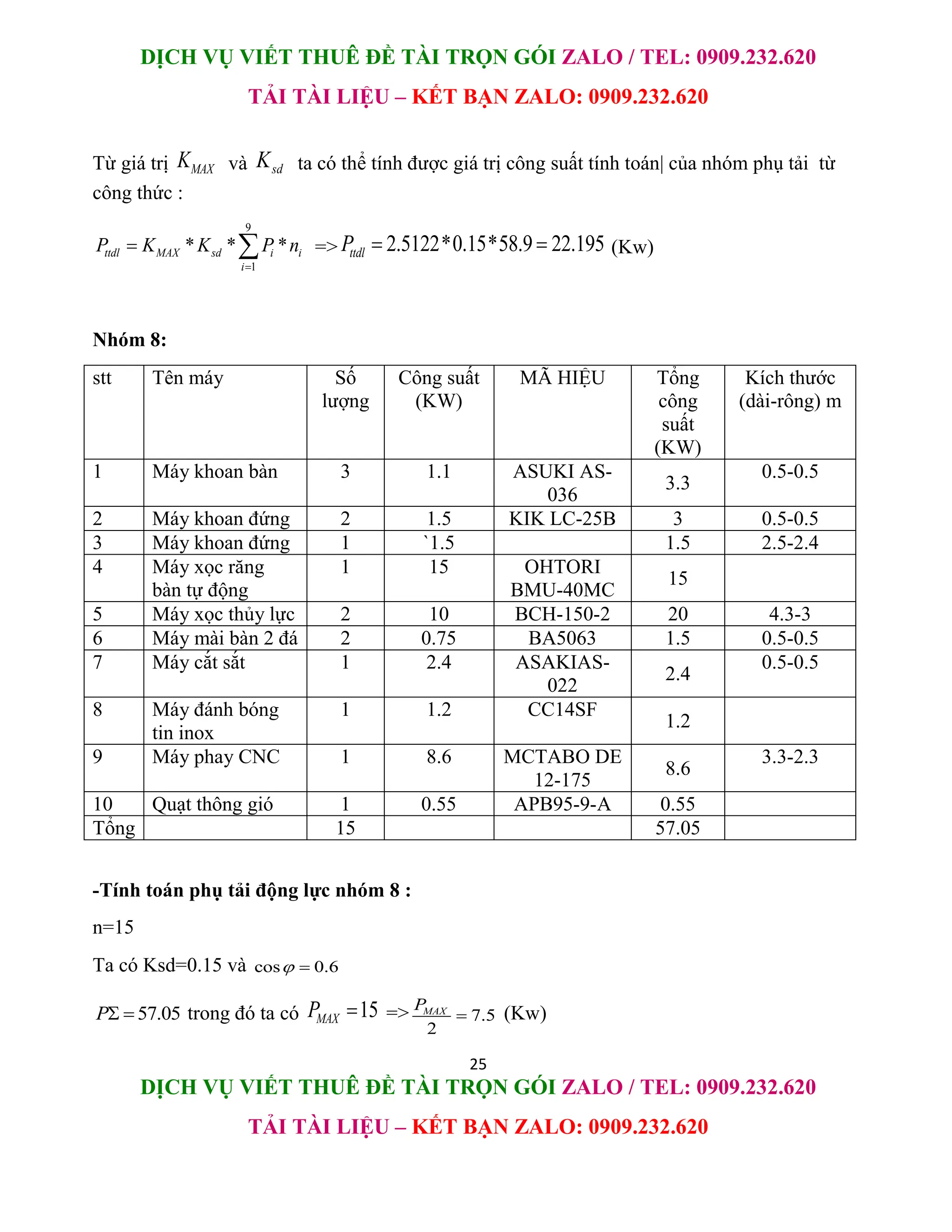 DỊCH VỤ VIẾT THUÊ ĐỀ TÀI TRỌN GÓI ZALO / TEL: 0909.232.620
TẢI TÀI LIỆU – KẾT BẠN ZALO: 0909.232.620
25
DỊCH VỤ VIẾT THUÊ ĐỀ TÀI TRỌN GÓI ZALO / TEL: 0909.232.620
TẢI TÀI LIỆU – KẾT BẠN ZALO: 0909.232.620
Từ giá trị MAX
K và sd
K ta có thể tính được giá trị công suất tính toán| của nhóm phụ tải từ
công thức :
9
1
* * *
ttdl MAX sd i i
i
P K K P n

  => 2.5122*0.15*58.9 22.195
ttdl
P   (Kw)
Nhóm 8:
stt Tên máy Số
lượng
Công suất
(KW)
MÃ HIỆU Tổng
công
suất
(KW)
Kích thước
(dài-rông) m
1 Máy khoan bàn 3 1.1 ASUKI AS-
036
3.3
0.5-0.5
2 Máy khoan đứng 2 1.5 KIK LC-25B 3 0.5-0.5
3 Máy khoan đứng 1 `1.5 1.5 2.5-2.4
4 Máy xọc răng
bàn tự động
1 15 OHTORI
BMU-40MC
15
5 Máy xọc thủy lực 2 10 BCH-150-2 20 4.3-3
6 Máy mài bàn 2 đá 2 0.75 BA5063 1.5 0.5-0.5
7 Máy cắt sắt 1 2.4 ASAKIAS-
022
2.4
0.5-0.5
8 Máy đánh bóng
tin inox
1 1.2 CC14SF
1.2
9 Máy phay CNC 1 8.6 MCTABO DE
12-175
8.6
3.3-2.3
10 Quạt thông gió 1 0.55 APB95-9-A 0.55
Tổng 15 57.05
-Tính toán phụ tải động lực nhóm 8 :
n=15
Ta có Ksd=0.15 và cos 0.6
 
57.05
P  trong đó ta có 15
MAX
P  => 7.5
2
MAX
P
 (Kw)
 