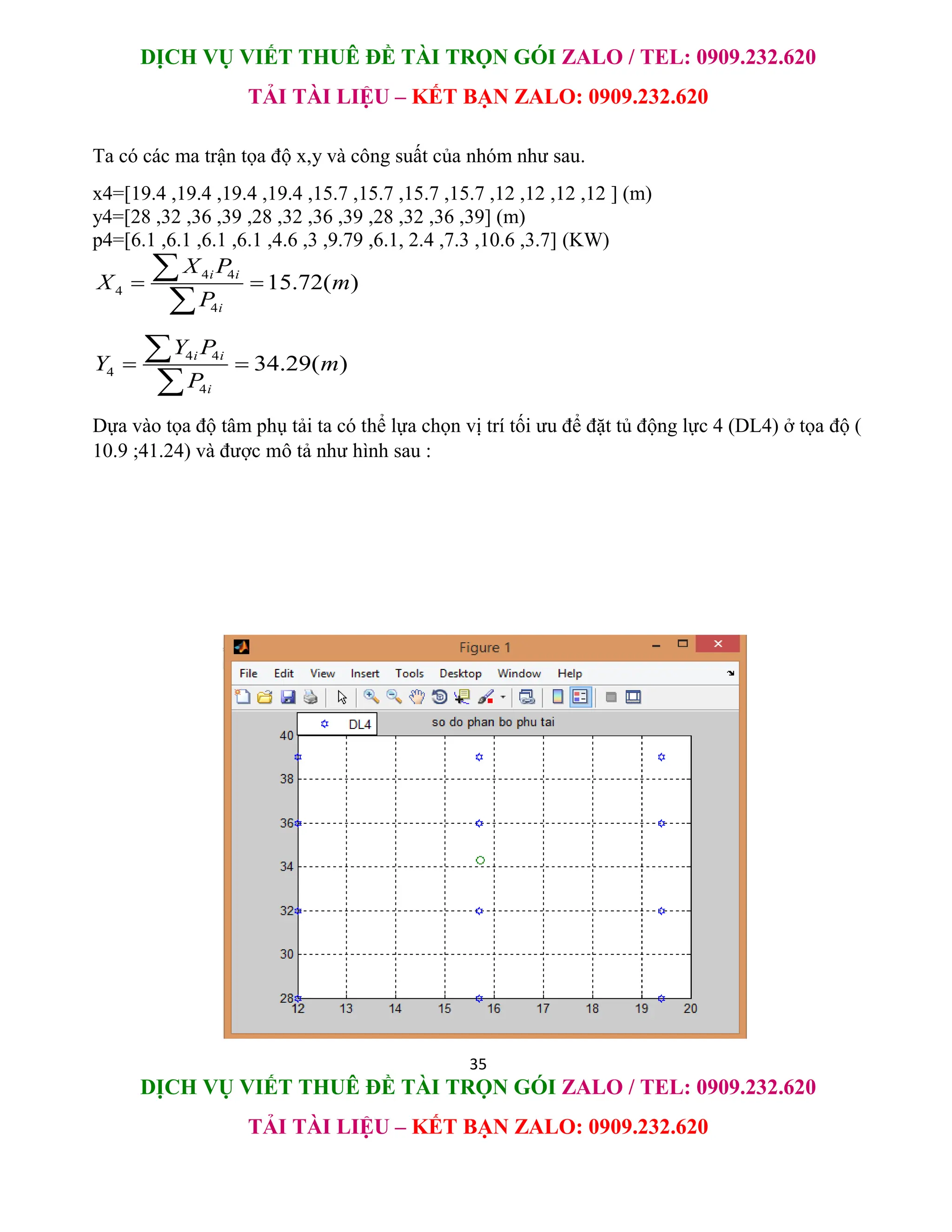 DỊCH VỤ VIẾT THUÊ ĐỀ TÀI TRỌN GÓI ZALO / TEL: 0909.232.620
TẢI TÀI LIỆU – KẾT BẠN ZALO: 0909.232.620
35
DỊCH VỤ VIẾT THUÊ ĐỀ TÀI TRỌN GÓI ZALO / TEL: 0909.232.620
TẢI TÀI LIỆU – KẾT BẠN ZALO: 0909.232.620
Ta có các ma trận tọa độ x,y và công suất của nhóm như sau.
x4=[19.4 ,19.4 ,19.4 ,19.4 ,15.7 ,15.7 ,15.7 ,15.7 ,12 ,12 ,12 ,12 ] (m)
y4=[28 ,32 ,36 ,39 ,28 ,32 ,36 ,39 ,28 ,32 ,36 ,39] (m)
p4=[6.1 ,6.1 ,6.1 ,6.1 ,4.6 ,3 ,9.79 ,6.1, 2.4 ,7.3 ,10.6 ,3.7] (KW)
4 4
4
4
15.72( )
i i
i
X P
X m
P
 


4 4
4
4
34.29( )
i i
i
Y P
Y m
P
 


Dựa vào tọa độ tâm phụ tải ta có thể lựa chọn vị trí tối ưu để đặt tủ động lực 4 (DL4) ở tọa độ (
10.9 ;41.24) và được mô tả như hình sau :
 