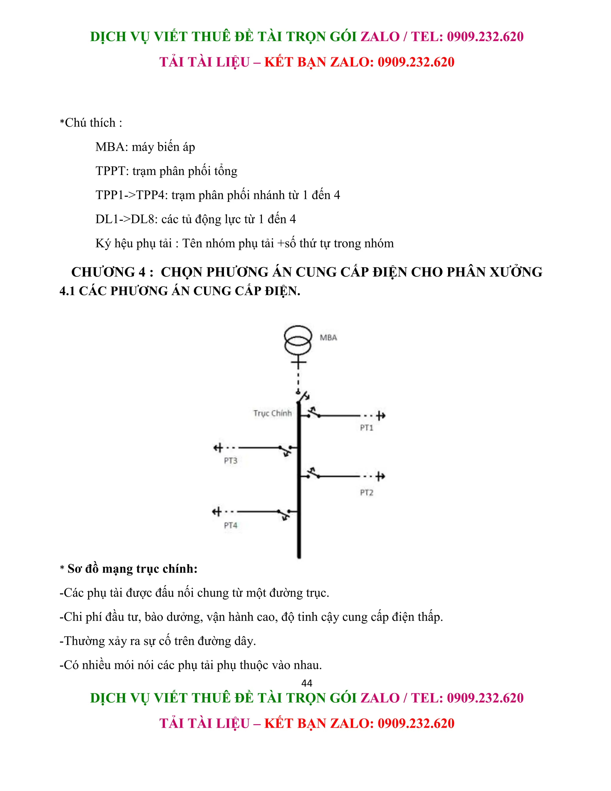 DỊCH VỤ VIẾT THUÊ ĐỀ TÀI TRỌN GÓI ZALO / TEL: 0909.232.620
TẢI TÀI LIỆU – KẾT BẠN ZALO: 0909.232.620
44
DỊCH VỤ VIẾT THUÊ ĐỀ TÀI TRỌN GÓI ZALO / TEL: 0909.232.620
TẢI TÀI LIỆU – KẾT BẠN ZALO: 0909.232.620
*Chú thích :
MBA: máy biến áp
TPPT: trạm phân phối tổng
TPP1->TPP4: trạm phân phối nhánh từ 1 đến 4
DL1->DL8: các tủ động lực từ 1 đến 4
Ký hệu phụ tải : Tên nhóm phụ tải +số thứ tự trong nhóm
CHƯƠNG 4 : CHỌN PHƯƠNG ÁN CUNG CẤP ĐIỆN CHO PHÂN XƯỞNG
4.1 CÁC PHƯƠNG ÁN CUNG CẤP ĐIỆN.
* Sơ đồ mạng trục chính:
-Các phụ tài được đấu nối chung từ một đường trục.
-Chi phí đầu tư, bào dưởng, vận hành cao, độ tinh cậy cung cấp điện thấp.
-Thường xảy ra sự cố trên đường dây.
-Có nhiều mói nói các phụ tải phụ thuộc vào nhau.
 