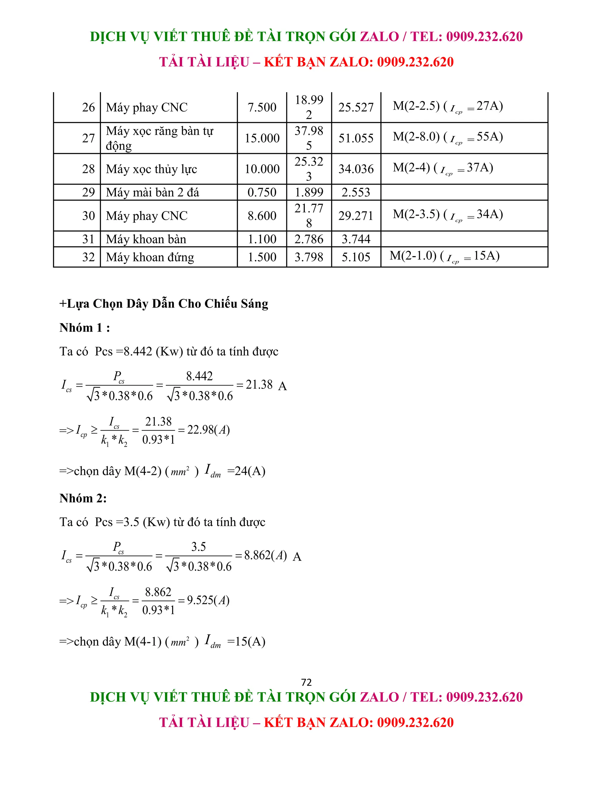 DỊCH VỤ VIẾT THUÊ ĐỀ TÀI TRỌN GÓI ZALO / TEL: 0909.232.620
TẢI TÀI LIỆU – KẾT BẠN ZALO: 0909.232.620
72
DỊCH VỤ VIẾT THUÊ ĐỀ TÀI TRỌN GÓI ZALO / TEL: 0909.232.620
TẢI TÀI LIỆU – KẾT BẠN ZALO: 0909.232.620
26 Máy phay CNC 7.500
18.99
2
25.527 M(2-2.5) ( cp
I  27A)
27
Máy xọc răng bàn tự
động
15.000
37.98
5
51.055 M(2-8.0) ( cp
I  55A)
28 Máy xọc thủy lực 10.000
25.32
3
34.036 M(2-4) ( cp
I  37A)
29 Máy mài bàn 2 đá 0.750 1.899 2.553
30 Máy phay CNC 8.600
21.77
8
29.271 M(2-3.5) ( cp
I  34A)
31 Máy khoan bàn 1.100 2.786 3.744
32 Máy khoan đứng 1.500 3.798 5.105 M(2-1.0) ( cp
I  15A)
+Lựa Chọn Dây Dẫn Cho Chiếu Sáng
Nhóm 1 :
Ta có Pcs =8.442 (Kw) từ đó ta tính được
8.442
21.38
3*0.38*0.6 3*0.38*0.6
cs
cs
P
I    A
=>
1 2
21.38
22.98( )
* 0.93*1
cs
cp
I
I A
k k
  
=>chọn dây M(4-2) ( 2
mm ) dm
I =24(A)
Nhóm 2:
Ta có Pcs =3.5 (Kw) từ đó ta tính được
3.5
8.862( )
3*0.38*0.6 3*0.38*0.6
cs
cs
P
I A
   A
=>
1 2
8.862
9.525( )
* 0.93*1
cs
cp
I
I A
k k
  
=>chọn dây M(4-1) ( 2
mm ) dm
I =15(A)
 