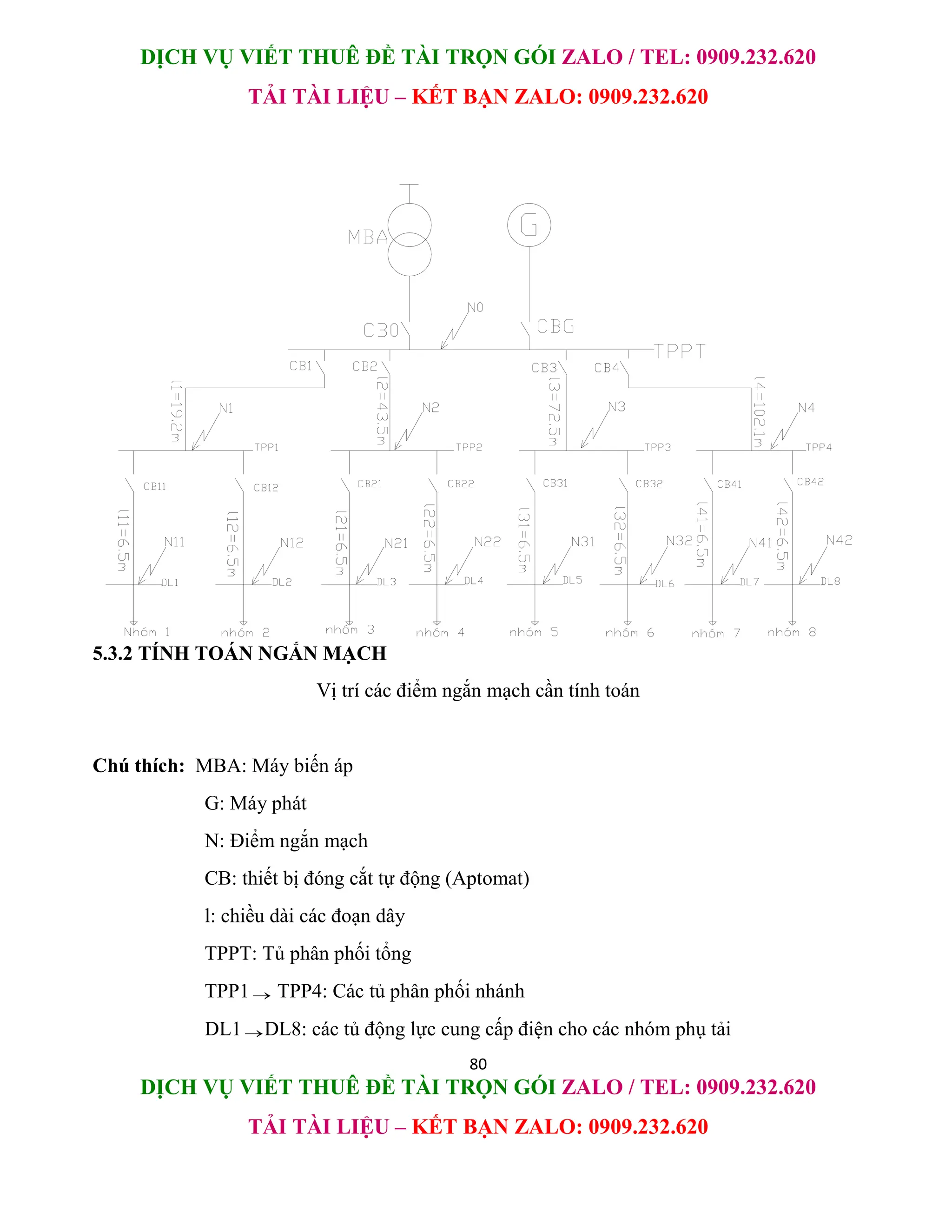 DỊCH VỤ VIẾT THUÊ ĐỀ TÀI TRỌN GÓI ZALO / TEL: 0909.232.620
TẢI TÀI LIỆU – KẾT BẠN ZALO: 0909.232.620
80
DỊCH VỤ VIẾT THUÊ ĐỀ TÀI TRỌN GÓI ZALO / TEL: 0909.232.620
TẢI TÀI LIỆU – KẾT BẠN ZALO: 0909.232.620
5.3.2 TÍNH TOÁN NGẮN MẠCH
Vị trí các điểm ngắn mạch cần tính toán
Chú thích: MBA: Máy biến áp
G: Máy phát
N: Điểm ngắn mạch
CB: thiết bị đóng cắt tự động (Aptomat)
l: chiều dài các đoạn dây
TPPT: Tủ phân phối tổng
TPP1 TPP4: Các tủ phân phối nhánh
DL1DL8: các tủ động lực cung cấp điện cho các nhóm phụ tải
 