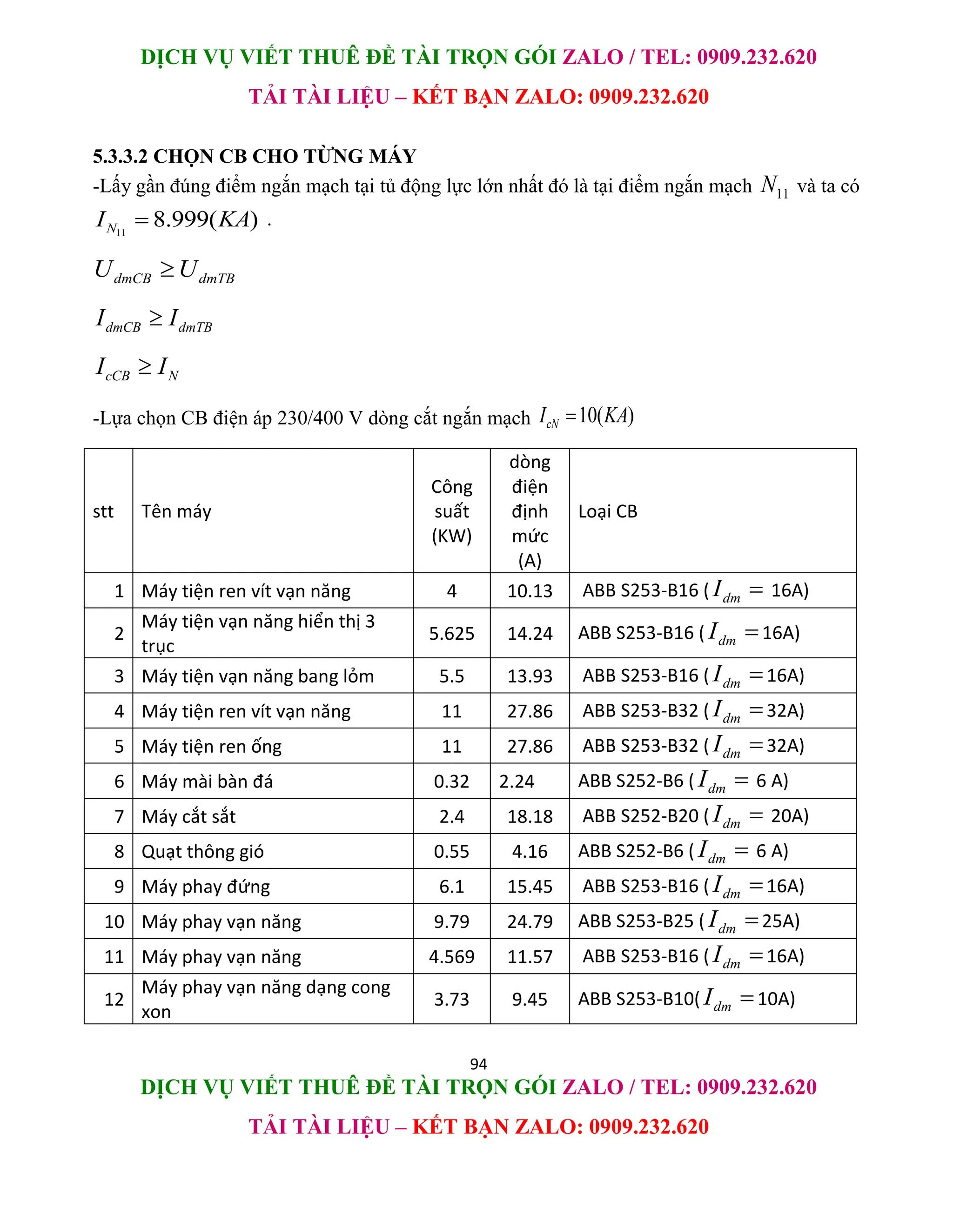DỊCH VỤ VIẾT THUÊ ĐỀ TÀI TRỌN GÓI ZALO / TEL: 0909.232.620
TẢI TÀI LIỆU – KẾT BẠN ZALO: 0909.232.620
94
DỊCH VỤ VIẾT THUÊ ĐỀ TÀI TRỌN GÓI ZALO / TEL: 0909.232.620
TẢI TÀI LIỆU – KẾT BẠN ZALO: 0909.232.620
5.3.3.2 CHỌN CB CHO TỪNG MÁY
-Lấy gần đúng điểm ngắn mạch tại tủ động lực lớn nhất đó là tại điểm ngắn mạch 11
N và ta có
11
8.999( )
N
I KA
 .
dmCB dmTB
U U

dmCB dmTB
I I

cCB N
I I

-Lựa chọn CB điện áp 230/400 V dòng cắt ngắn mạch 10( )
cN
I KA

stt Tên máy
Công
suất
(KW)
dòng
điện
định
mức
(A)
Loại CB
1 Máy tiện ren vít vạn năng 4 10.13 ABB S253-B16 ( dm
I  16A)
2
Máy tiện vạn năng hiển thị 3
trục
5.625 14.24 ABB S253-B16 ( dm
I 16A)
3 Máy tiện vạn năng bang lỏm 5.5 13.93 ABB S253-B16 ( dm
I 16A)
4 Máy tiện ren vít vạn năng 11 27.86 ABB S253-B32 ( dm
I 32A)
5 Máy tiện ren ống 11 27.86 ABB S253-B32 ( dm
I 32A)
6 Máy mài bàn đá 0.32 2.24 ABB S252-B6 ( dm
I  6 A)
7 Máy cắt sắt 2.4 18.18 ABB S252-B20 ( dm
I  20A)
8 Quạt thông gió 0.55 4.16 ABB S252-B6 ( dm
I  6 A)
9 Máy phay đứng 6.1 15.45 ABB S253-B16 ( dm
I 16A)
10 Máy phay vạn năng 9.79 24.79 ABB S253-B25 ( dm
I 25A)
11 Máy phay vạn năng 4.569 11.57 ABB S253-B16 ( dm
I 16A)
12
Máy phay vạn năng dạng cong
xon
3.73 9.45 ABB S253-B10( dm
I 10A)
 