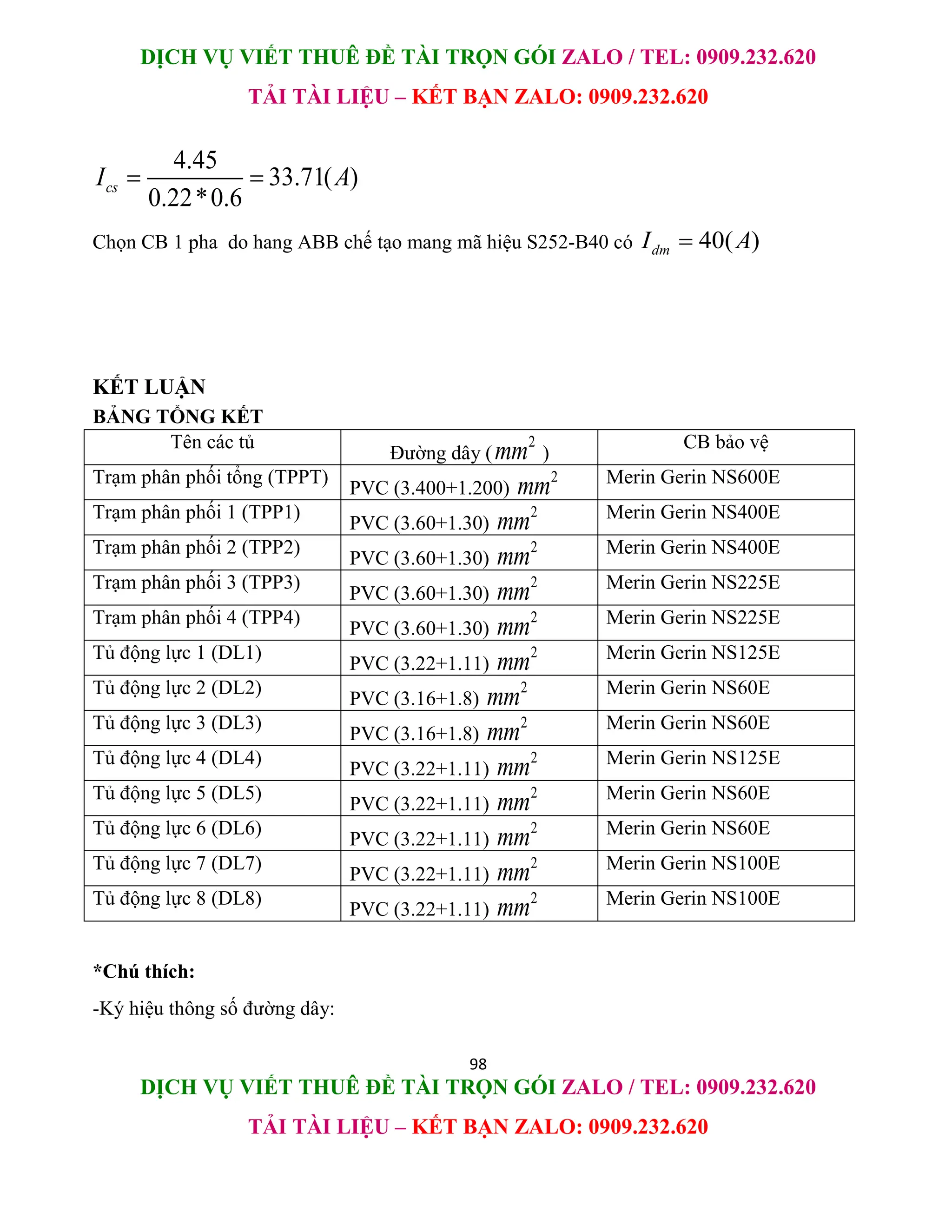DỊCH VỤ VIẾT THUÊ ĐỀ TÀI TRỌN GÓI ZALO / TEL: 0909.232.620
TẢI TÀI LIỆU – KẾT BẠN ZALO: 0909.232.620
98
DỊCH VỤ VIẾT THUÊ ĐỀ TÀI TRỌN GÓI ZALO / TEL: 0909.232.620
TẢI TÀI LIỆU – KẾT BẠN ZALO: 0909.232.620
4.45
33.71( )
0.22*0.6
cs
I A
 
Chọn CB 1 pha do hang ABB chế tạo mang mã hiệu S252-B40 có 40( )
dm
I A

KẾT LUẬN
BẢNG TỔNG KẾT
Tên các tủ
Đường dây (
2
mm )
CB bảo vệ
Trạm phân phối tổng (TPPT)
PVC (3.400+1.200)
2
mm Merin Gerin NS600E
Trạm phân phối 1 (TPP1)
PVC (3.60+1.30)
2
mm Merin Gerin NS400E
Trạm phân phối 2 (TPP2)
PVC (3.60+1.30)
2
mm Merin Gerin NS400E
Trạm phân phối 3 (TPP3)
PVC (3.60+1.30)
2
mm Merin Gerin NS225E
Trạm phân phối 4 (TPP4)
PVC (3.60+1.30)
2
mm Merin Gerin NS225E
Tủ động lực 1 (DL1)
PVC (3.22+1.11)
2
mm Merin Gerin NS125E
Tủ động lực 2 (DL2)
PVC (3.16+1.8)
2
mm Merin Gerin NS60E
Tủ động lực 3 (DL3)
PVC (3.16+1.8)
2
mm Merin Gerin NS60E
Tủ động lực 4 (DL4)
PVC (3.22+1.11)
2
mm Merin Gerin NS125E
Tủ động lực 5 (DL5)
PVC (3.22+1.11)
2
mm Merin Gerin NS60E
Tủ động lực 6 (DL6)
PVC (3.22+1.11)
2
mm Merin Gerin NS60E
Tủ động lực 7 (DL7)
PVC (3.22+1.11)
2
mm Merin Gerin NS100E
Tủ động lực 8 (DL8)
PVC (3.22+1.11)
2
mm Merin Gerin NS100E
*Chú thích:
-Ký hiệu thông số đường dây:
 