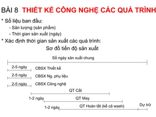 BÀI 8 THIẾT KẾ CÔNG NGHỆ CÁC QUÁ TRÌNH
* Số liệu ban đầu:
- Sản lượng (sản phẩm)
- Thời gian sản xuất (ngày)
* Xác định thời gian sản xuất các quá trình:
Sơ đồ tiến độ sản xuất
Số ngày sản xuất chung
2-5 ngày
2-5 ngày
CBSX Thiết kế
2-5 ngày
QT Cắt
QT May
QT Hoàn tất (kể cả wash)
1-2 ngày
1-2 ngày
CBSX Ng. phụ liệu
CBSX Công nghệ
Dự trữ
 