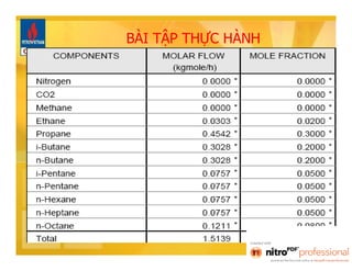 BÀI TẬP THỰC HÀNH 
• Cho thành phần khí như hình bên, biết 
tháp Debutanizer làm việc ở áp suất 
đỉnh tháp là 1150 Kpa. 
• Chênh áp qua Reboiler là 30 Kpa, Chênh 
áp qua condenser 20 Kpa. 
• Tỷ số hồi lưu lạnh – 1. 
• % mole cấu tử chính sản phẩm đỉnh và 
đáy 2%. 
• Dòng nhập liệu có P=1150 kpa, T=70 
oC, Flow=115 m3/h 
1. Tính short cut để tìm số đĩa lý thuyết và 
vị trí đĩa nạp liệu tối ưu. 
2. Khảo sát sự phụ thuộc số đĩa lý thuyết 
khi tỷ lệ hồi lưu thay đổi từ 1 lên 2 
(dùng công cụ Data book). Có nhận xét 
gì về sự thay đổi trên. 
 