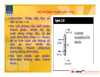 MÔ PHỎNG THÁP HẤP THỤ 
Absorber: Tháp hấp thụ số 
bậc tự do = 0 
Khi mô phỏng nếu biết trước 
thành phần, Nhiệt độ, áp 
suất dòng nhập liệu và áp 
suất đỉnh/đáy tháp => Hysys 
sẽ tự tính toán các thông số 
còn lại như: Nhiệt độ 
đỉnh/đáy, Thành phần/lưu 
lượng dòng đỉnh/đáy. 
Độ tinh khiến sản phẩm 
đỉnh/đáy không điều chỉnh 
được. 
 