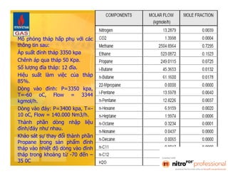 BÀI TẬP THỰC HÀNH 
Mô phỏng tháp hấp phụ với các 
thông tin sau: 
Áp suất đỉnh tháp 3350 kpa 
Chênh áp qua tháp 50 Kpa. 
Số lượng đĩa tháp: 12 đĩa. 
Hiệu suất làm việc của tháp 
85%. 
Dòng vào đỉnh: P=3350 kpa, 
T=-60 oC, Flow = 3344 
kgmol/h. 
Dòng vào đáy: P=3400 kpa, T=- 
10 oC, Flow = 140.000 Nm3/h. 
Thành phần dòng nhập liệu 
đỉnh/đáy như nhau. 
Khảo sát sự thay đổi thành phần 
Propane trong sản phẩm đỉnh 
tháp vào nhiệt độ dòng vào đỉnh 
tháp trong khoảng từ -70 đến – 
35 0C 
 