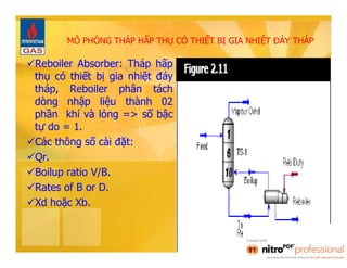 MÔ PHỎNG THÁP HẤP THỤ CÓ THIẾT BỊ GIA NHIỆT ĐÁY THÁP 
Reboiler Absorber: Tháp hấp 
thụ có thiết bị gia nhiệt đáy 
tháp, Reboiler phân tách 
dòng nhập liệu thành 02 
phần khí và lỏng => số bậc 
tự do = 1. 
Các thông số cài đặt: 
Qr. 
Boilup ratio V/B. 
Rates of B or D. 
Xd hoặc Xb. 
 